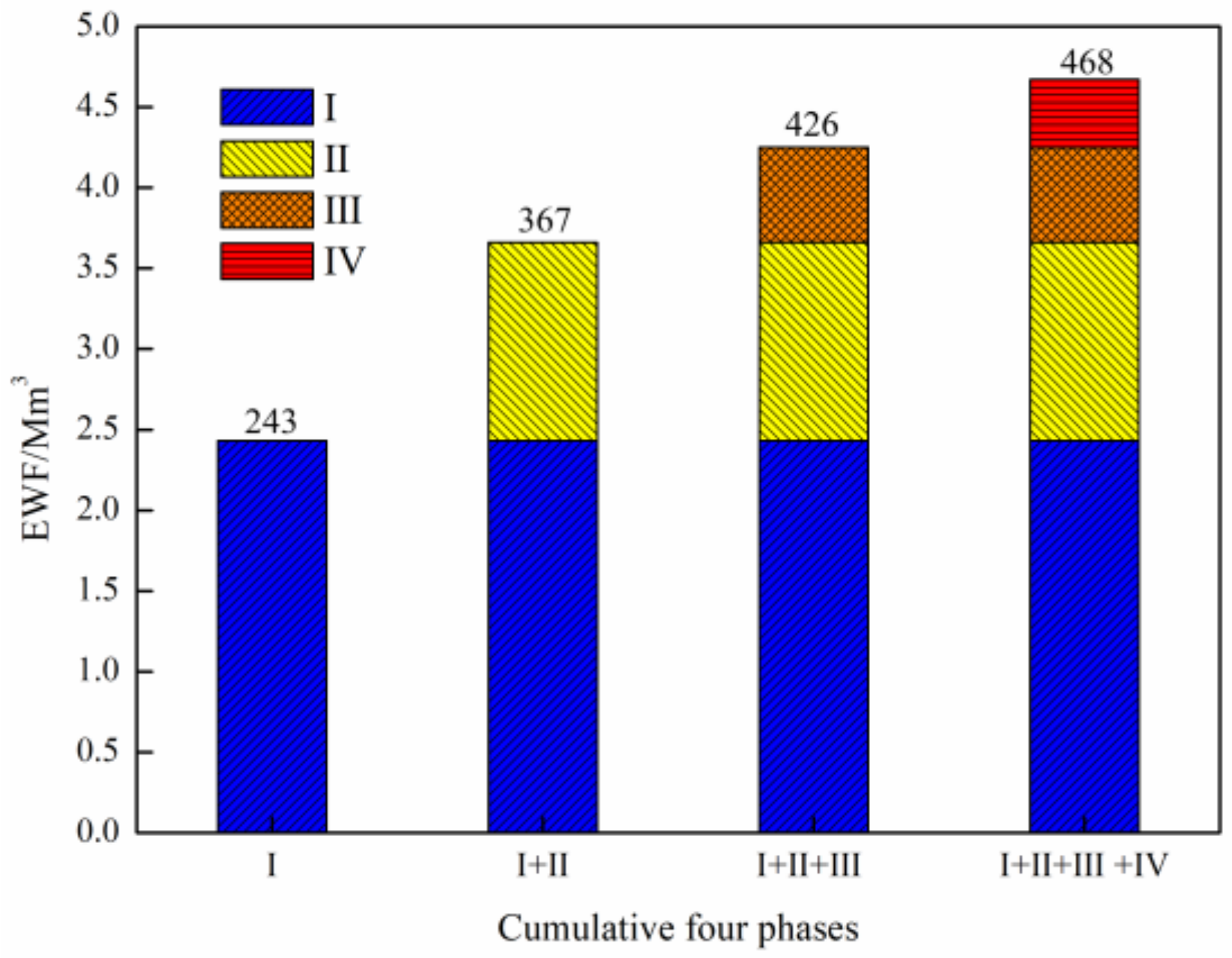 Sustainability 11 05958 g002