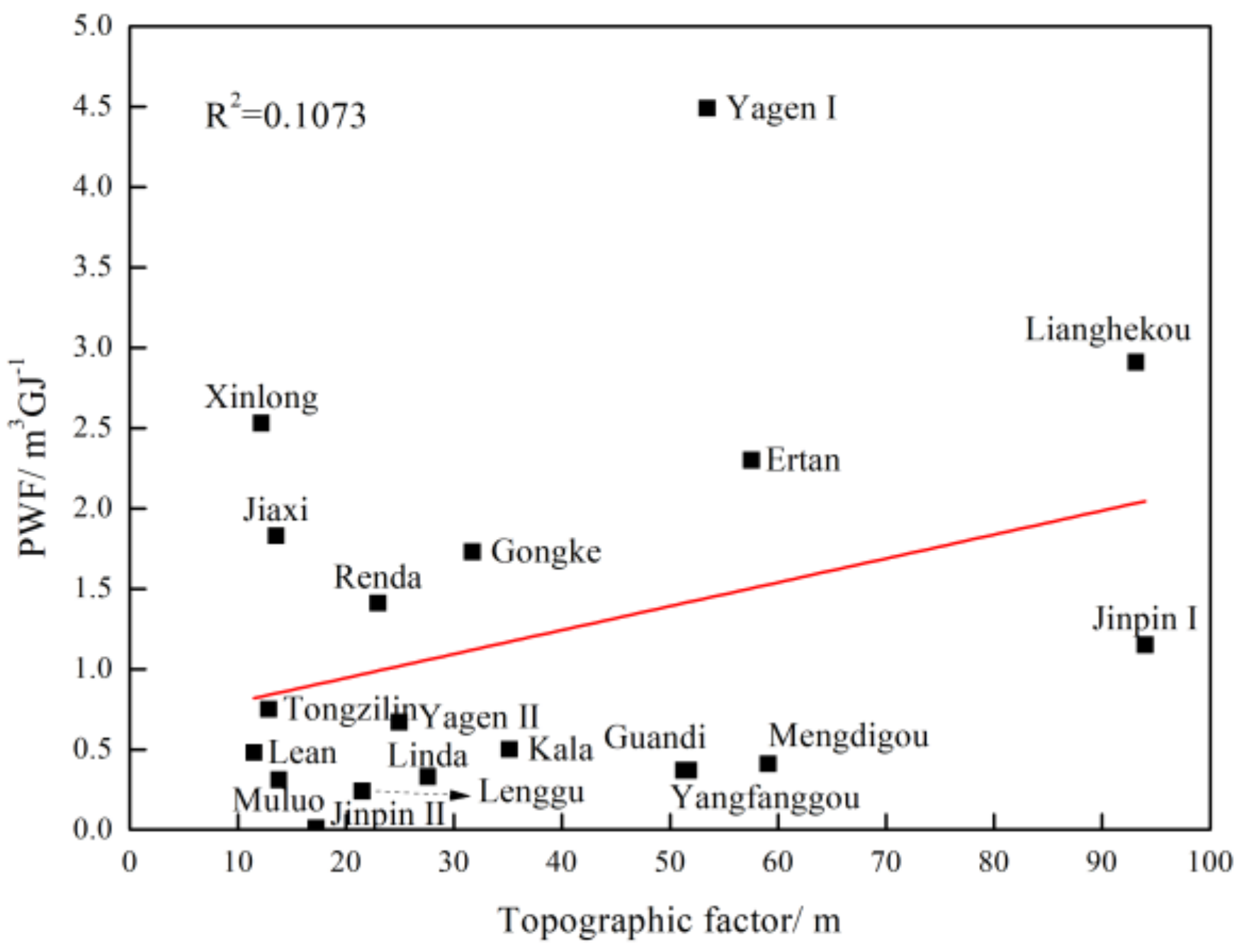 Sustainability 11 05958 g004