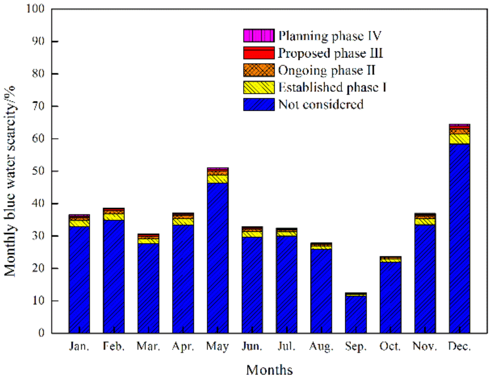 Sustainability 11 05958 g005