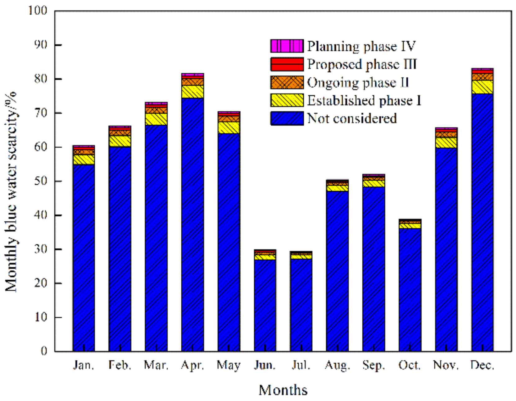 Sustainability 11 05958 g006