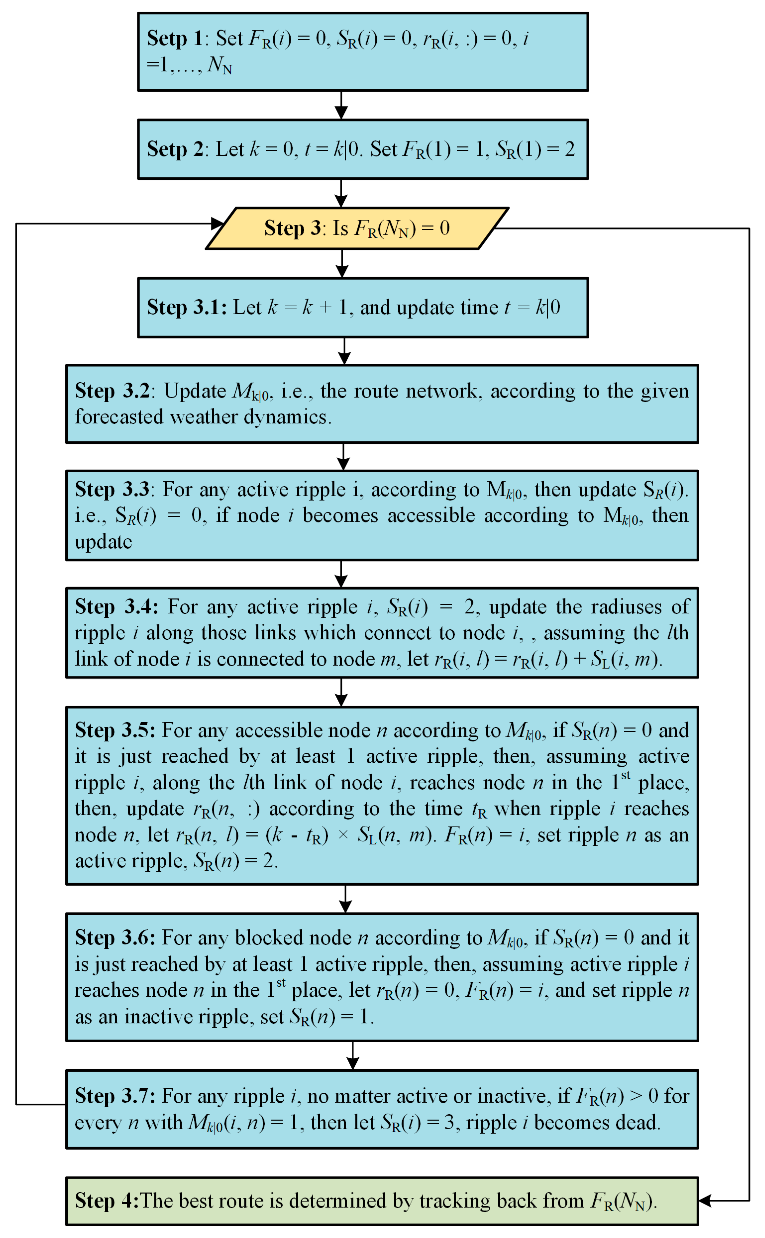 Sustainability 11 05961 g002