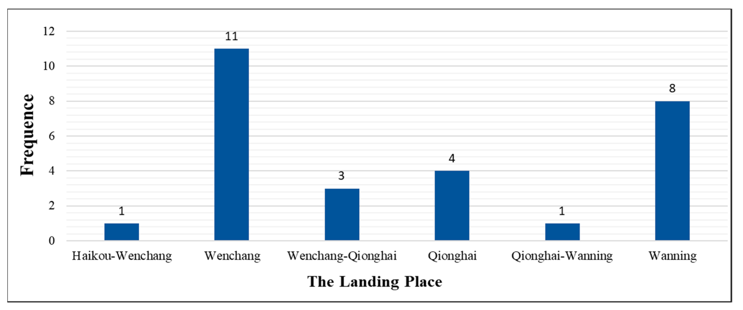 Sustainability 11 05961 g003