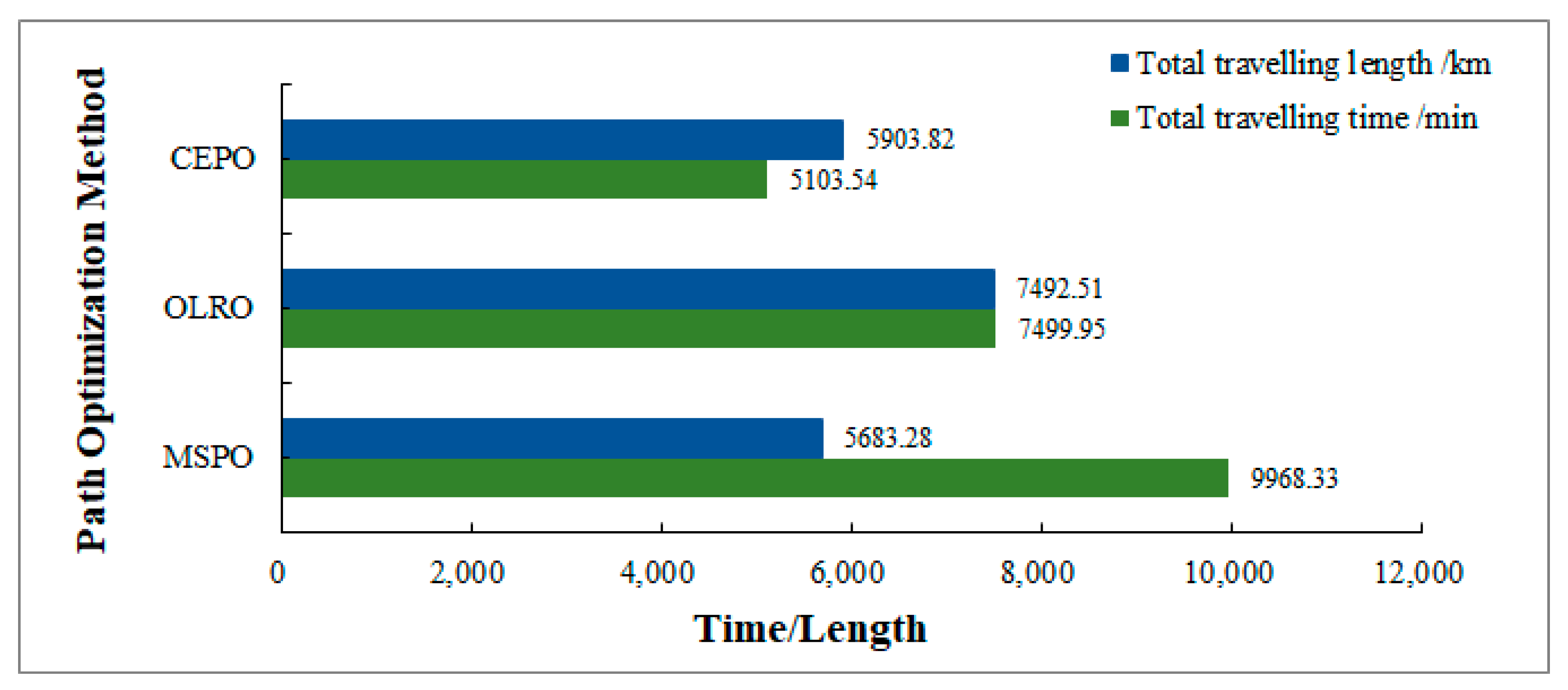 Sustainability 11 05961 g009