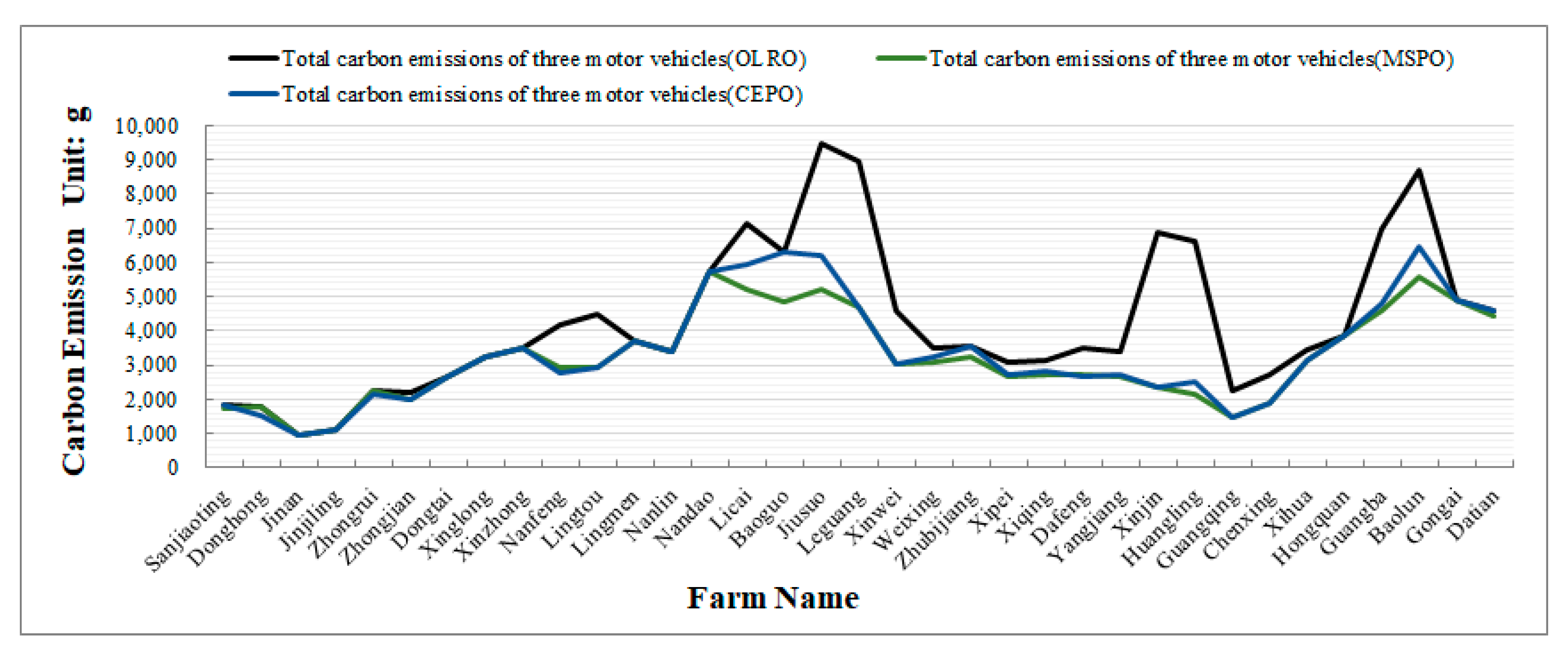 Sustainability 11 05961 g010