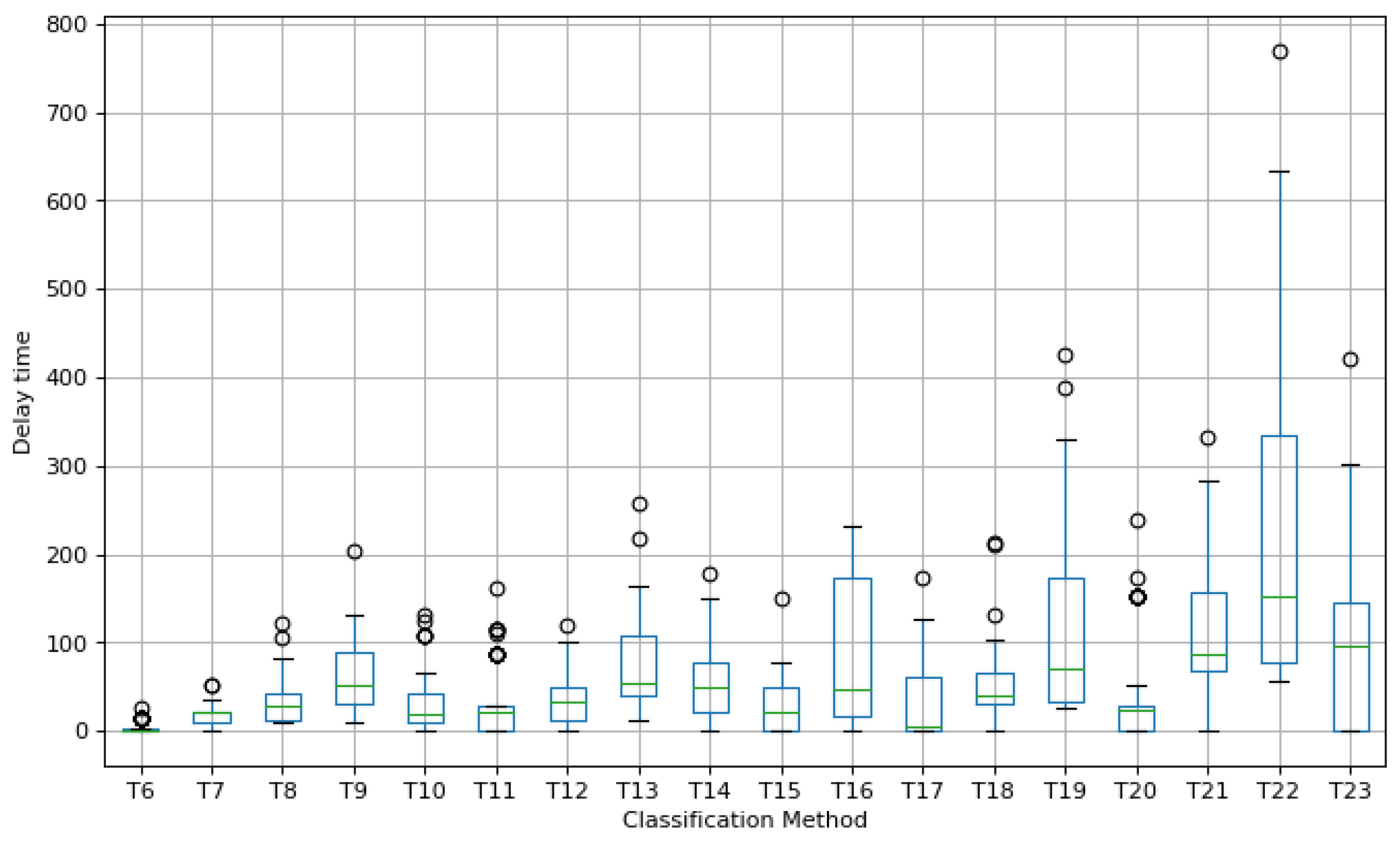 Sustainability 11 05962 g004 Sustainability 11 05962 g004