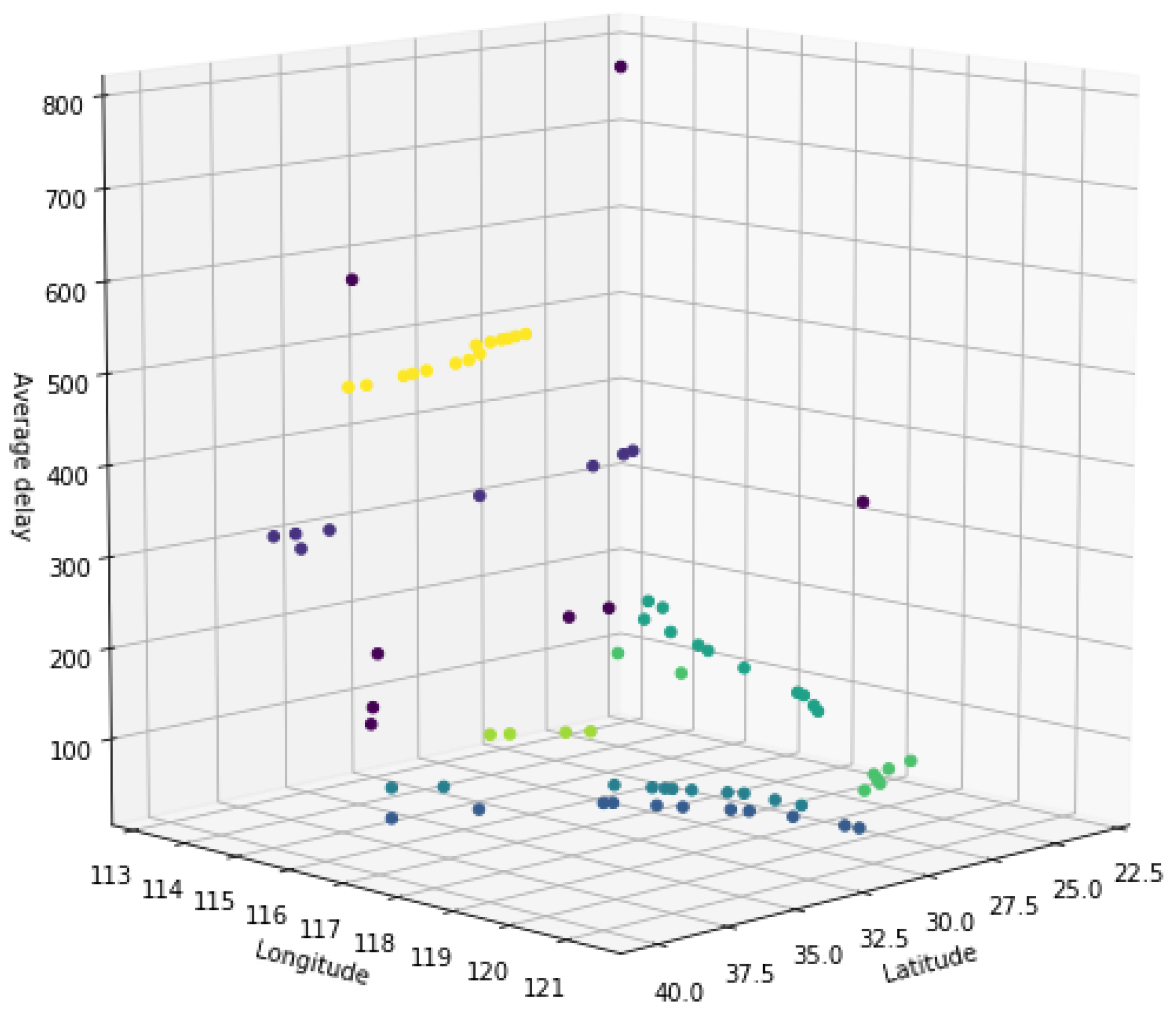 Sustainability 11 05962 g007 Sustainability 11 05962 g007
