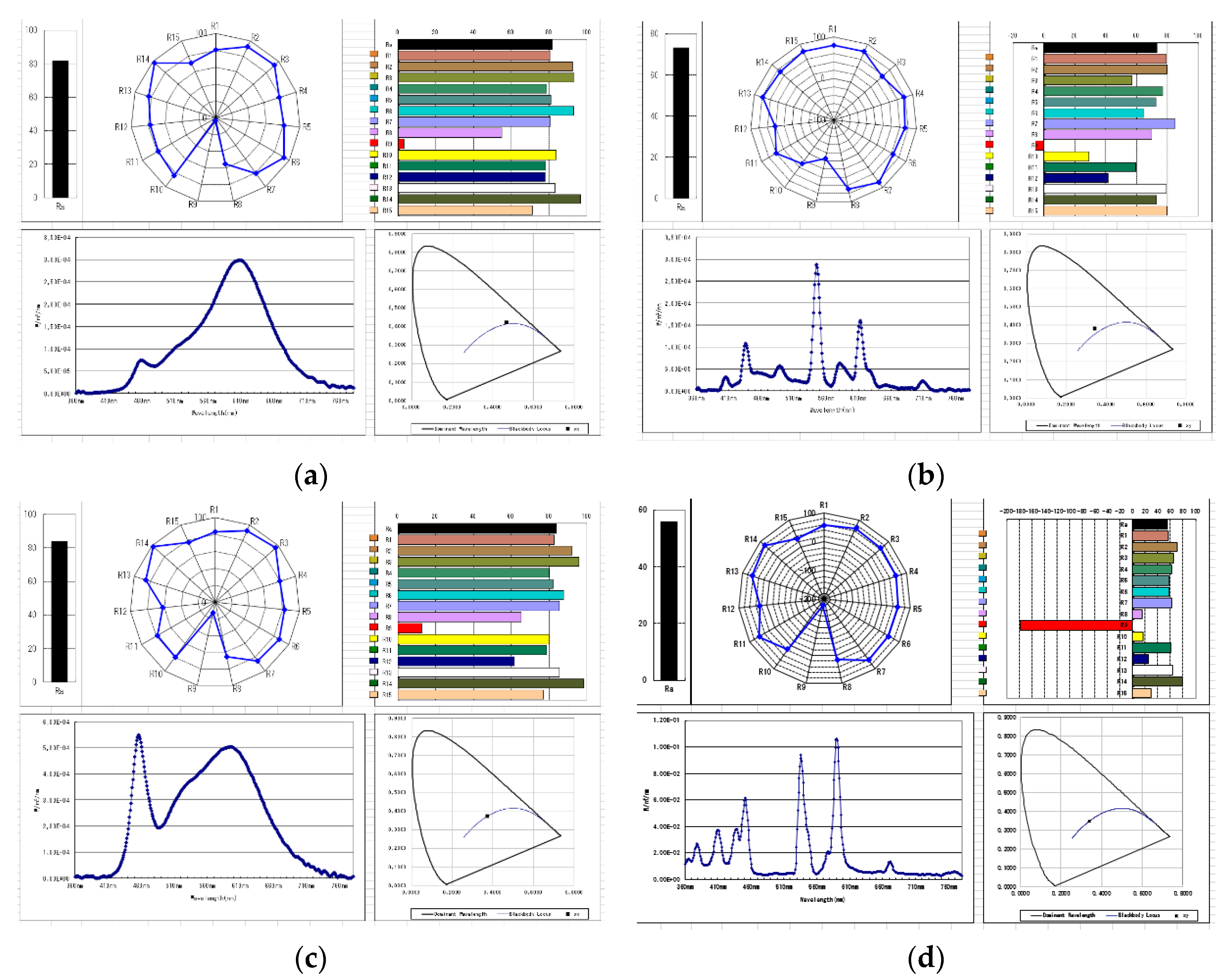 Sustainability 11 05963 g011