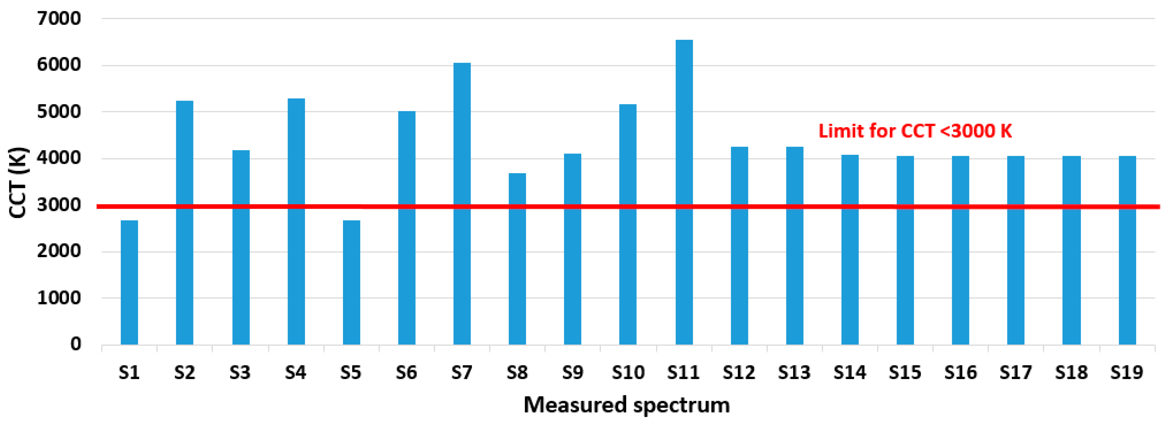 Sustainability 11 05963 g013