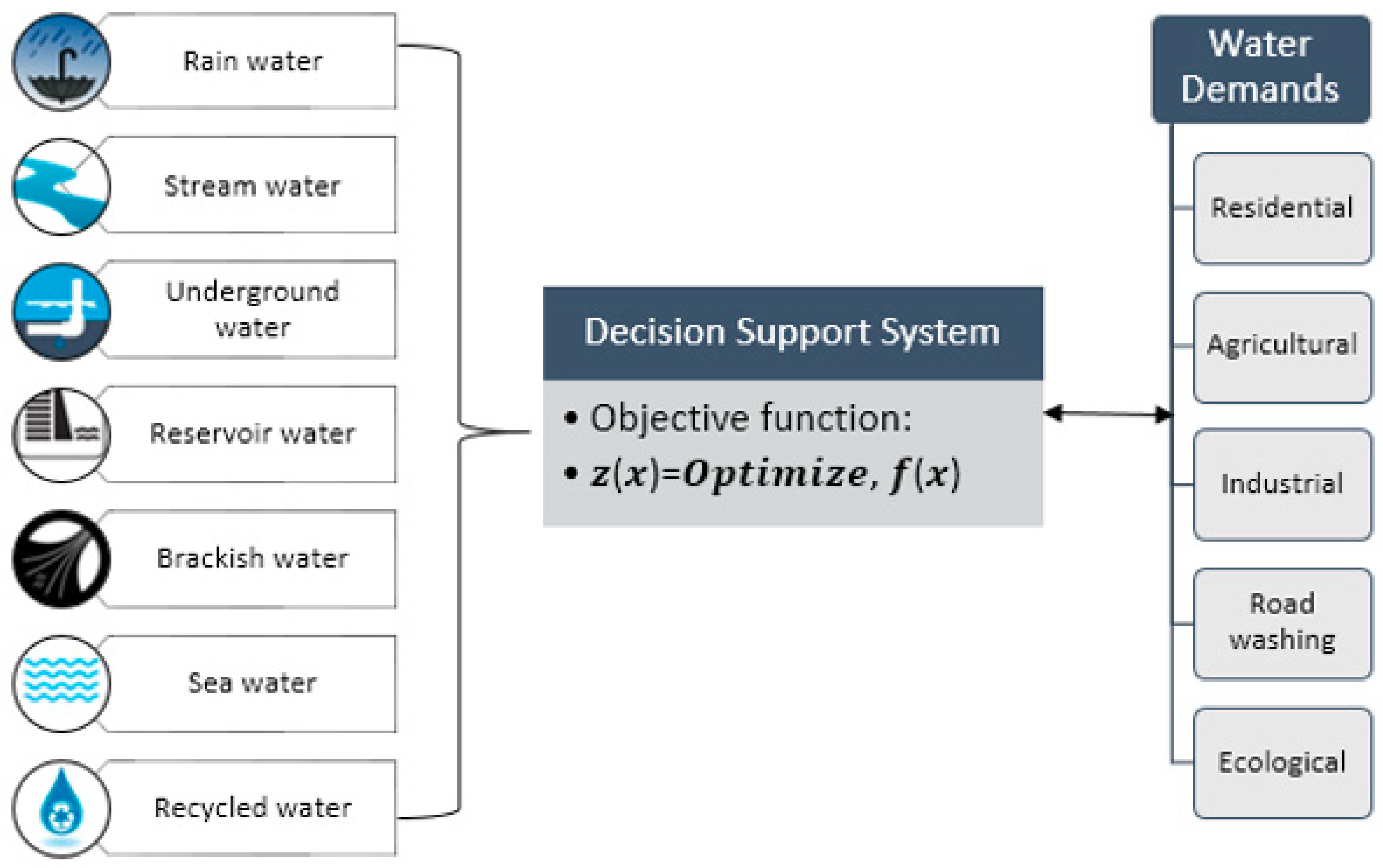 Sustainability 11 05964 g002