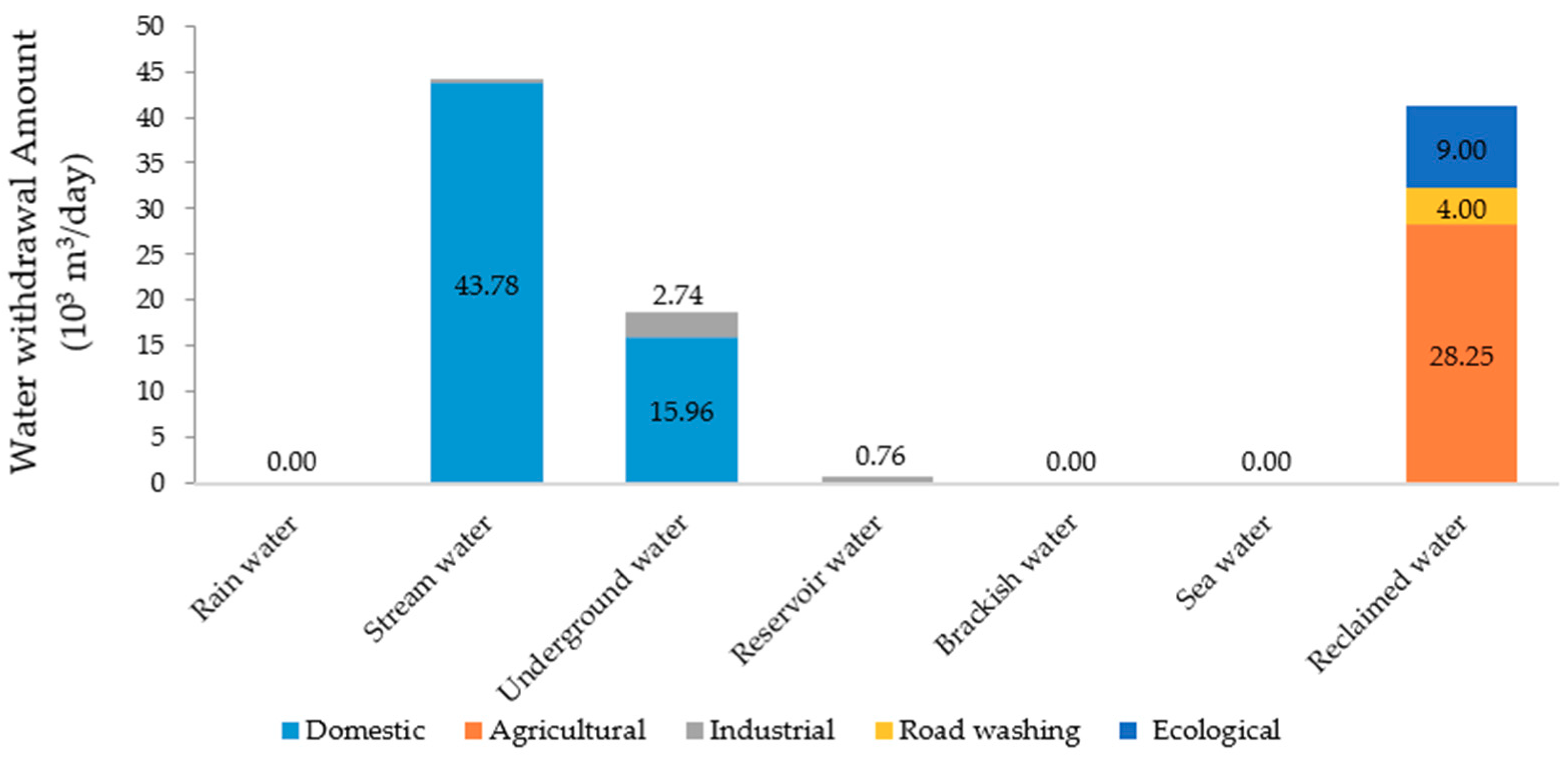 Sustainability 11 05964 g007