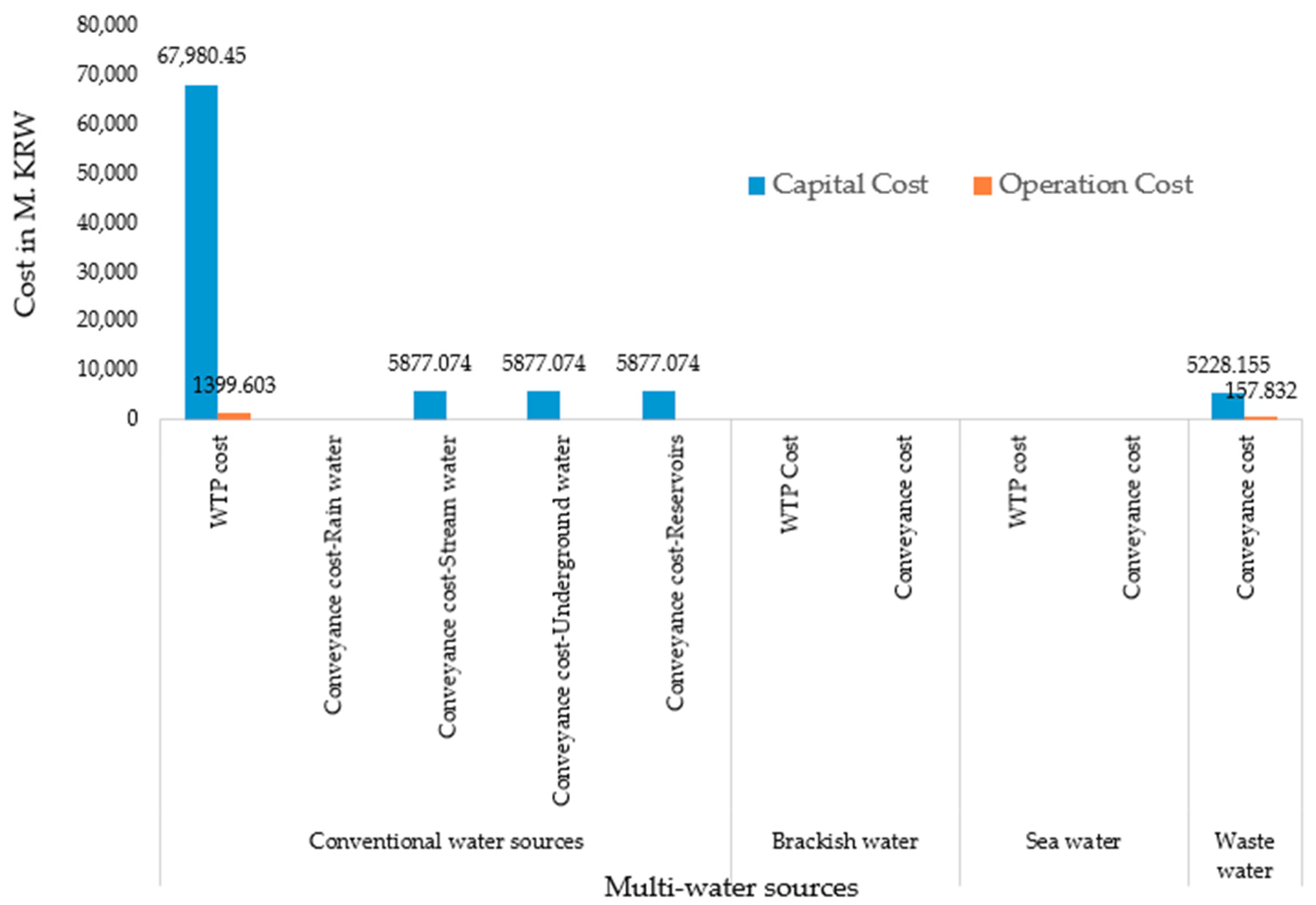 Sustainability 11 05964 g008