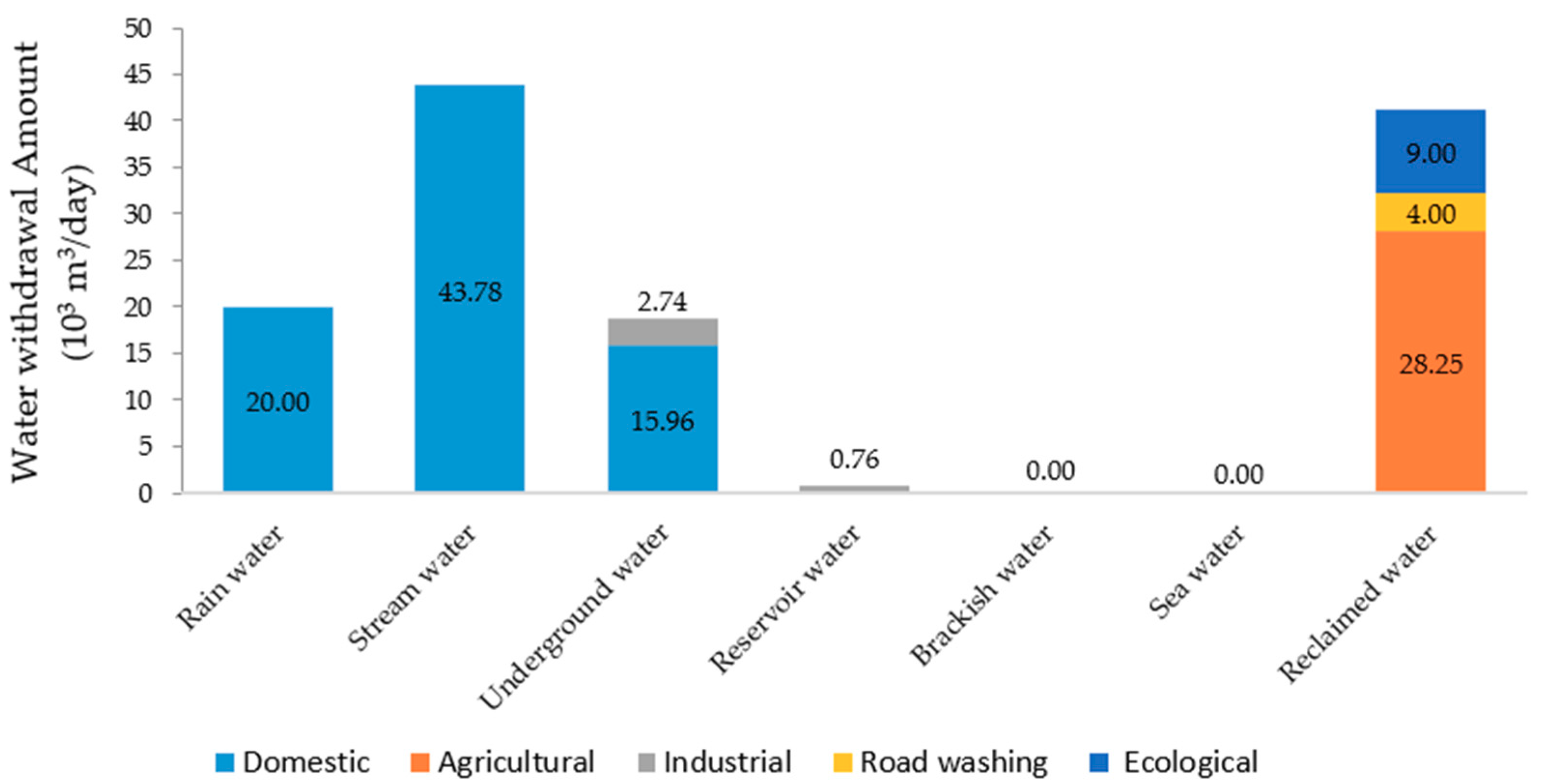 Sustainability 11 05964 g009