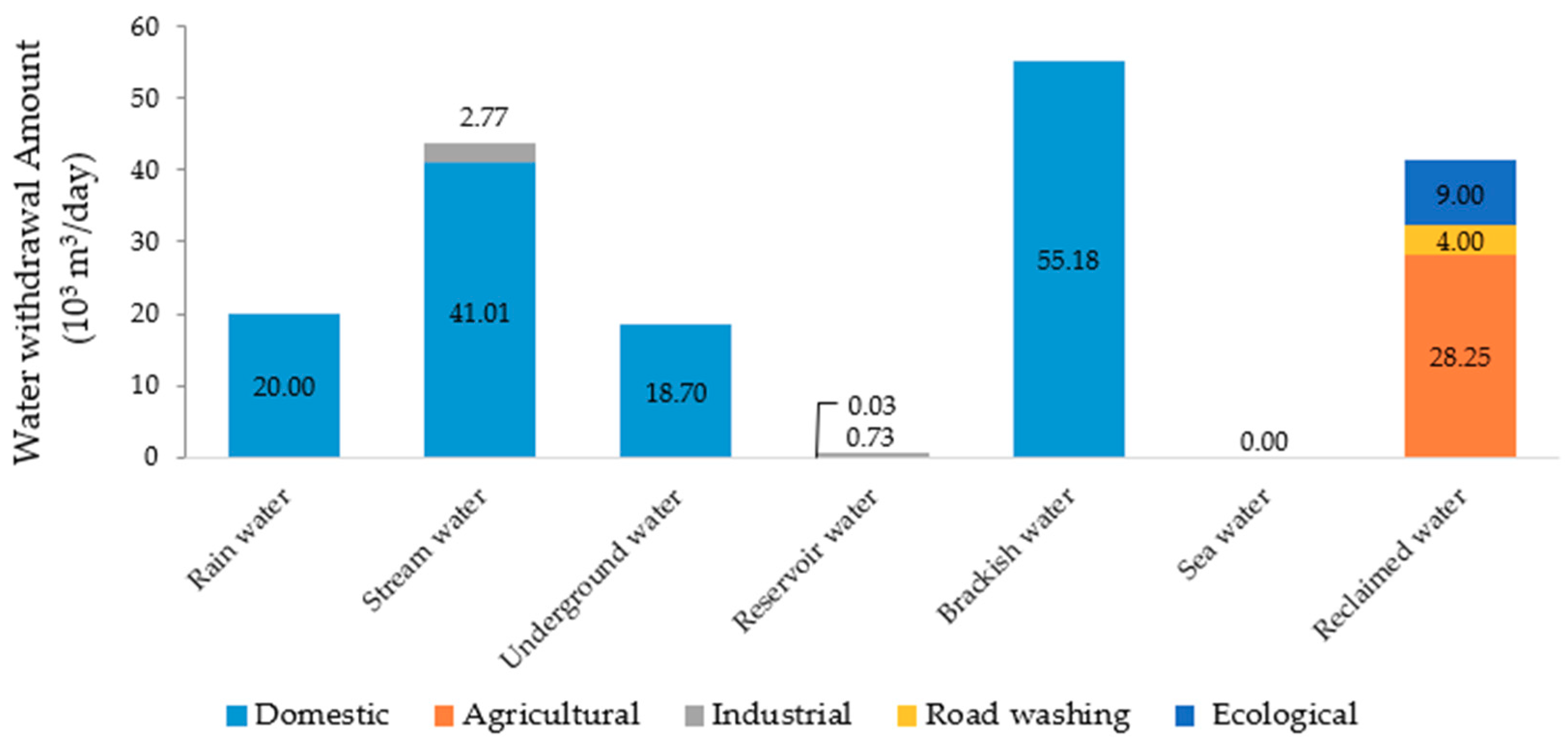 Sustainability 11 05964 g011