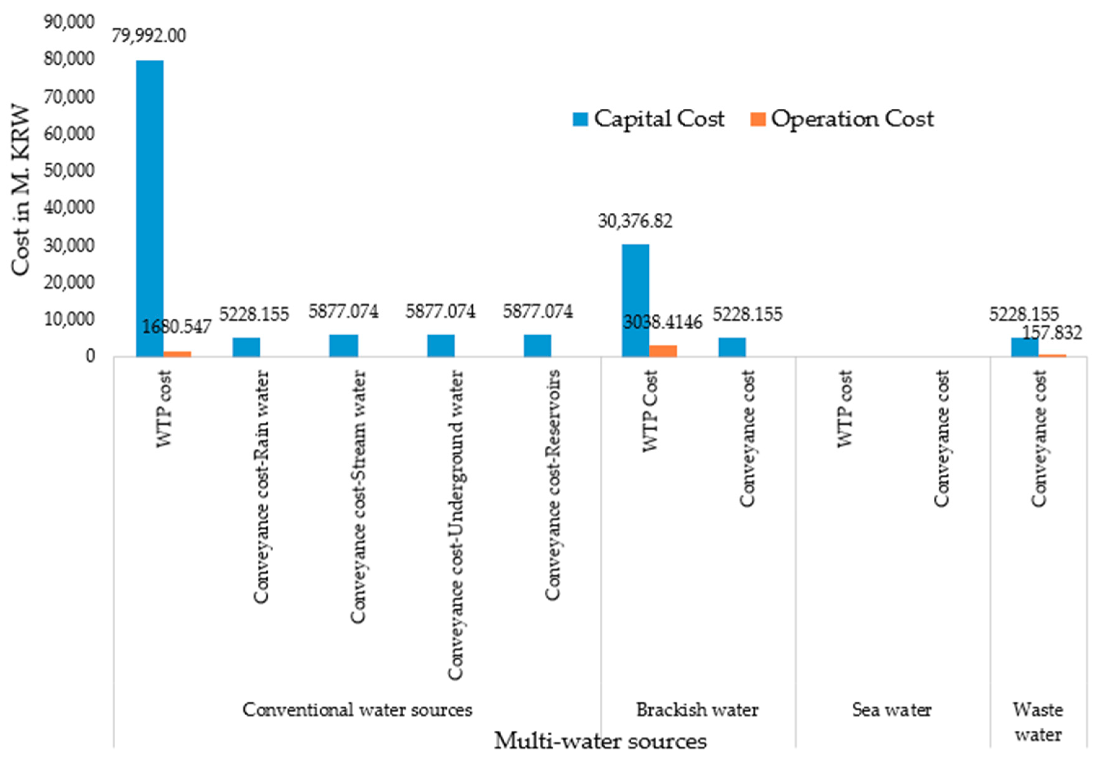 Sustainability 11 05964 g012