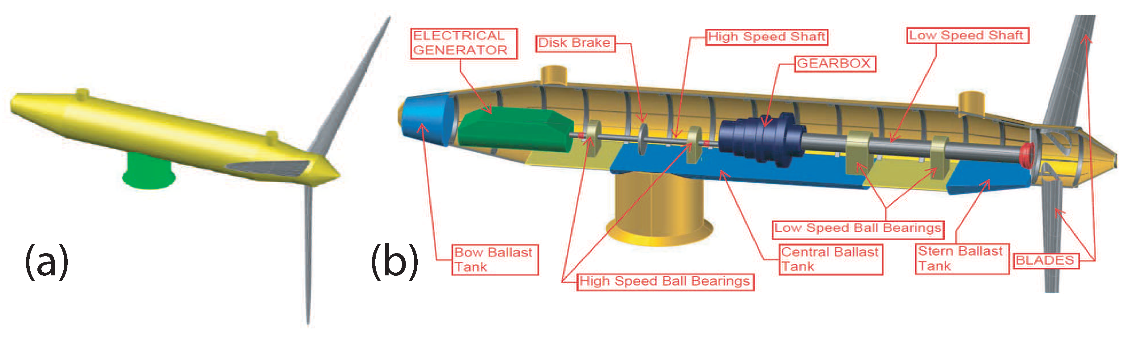 Sustainability 11 05965 g002