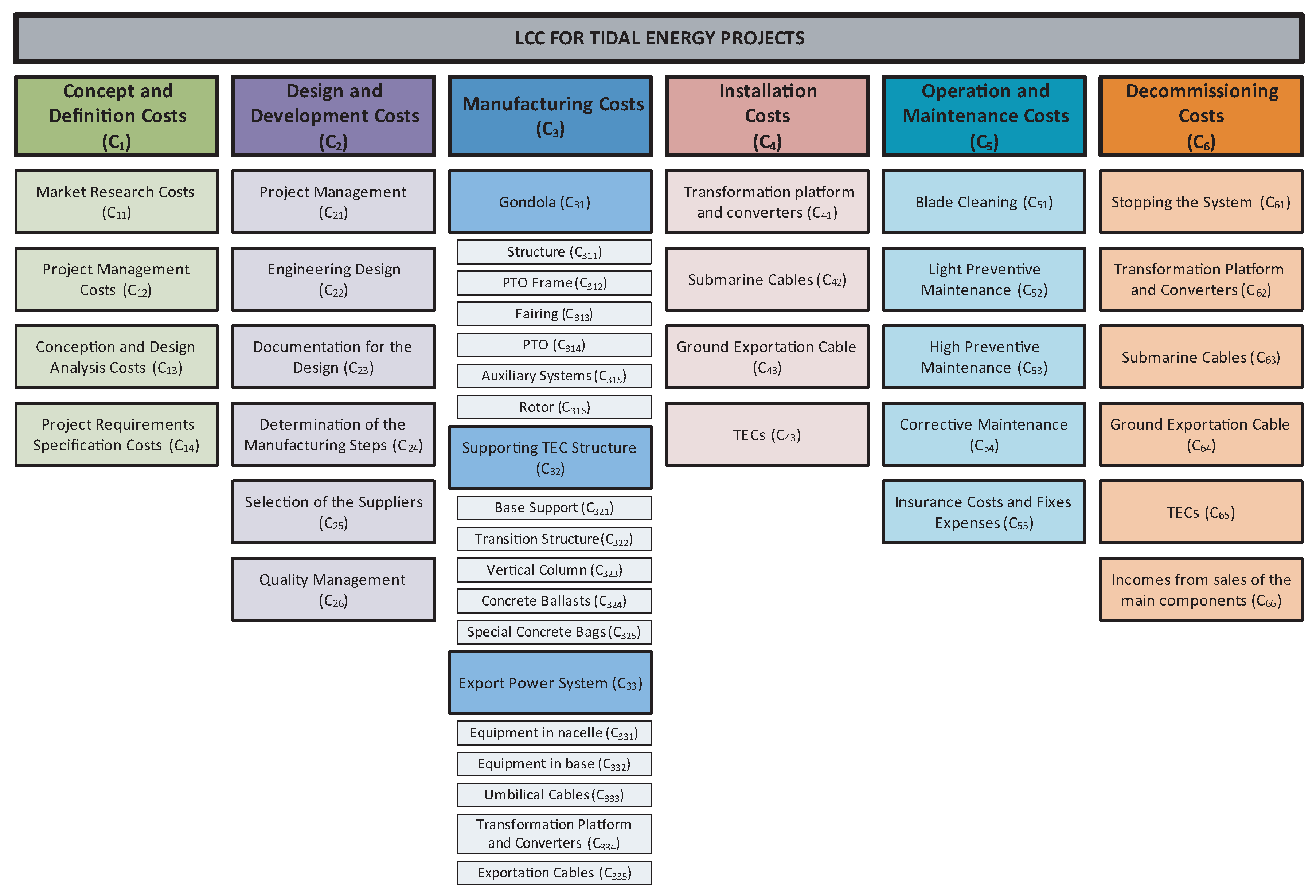 Sustainability 11 05965 g004