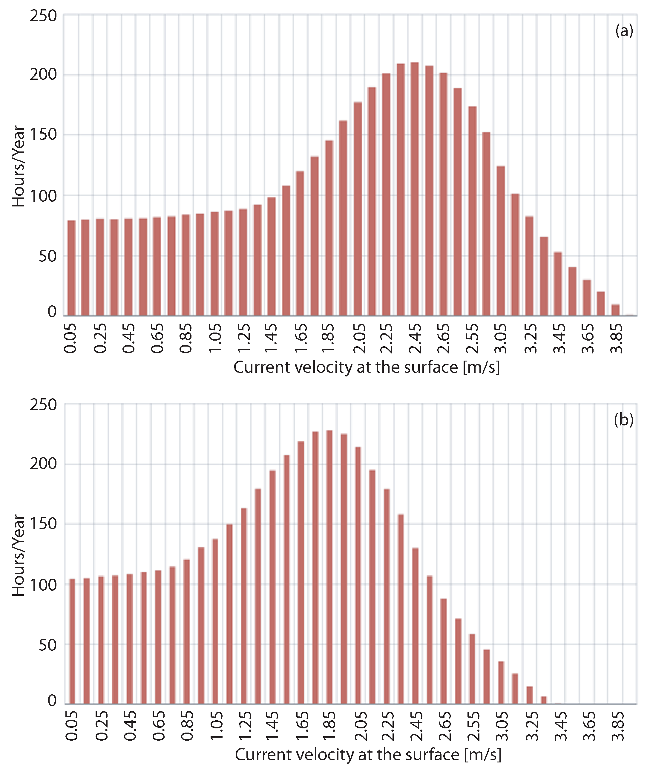 Sustainability 11 05965 g008