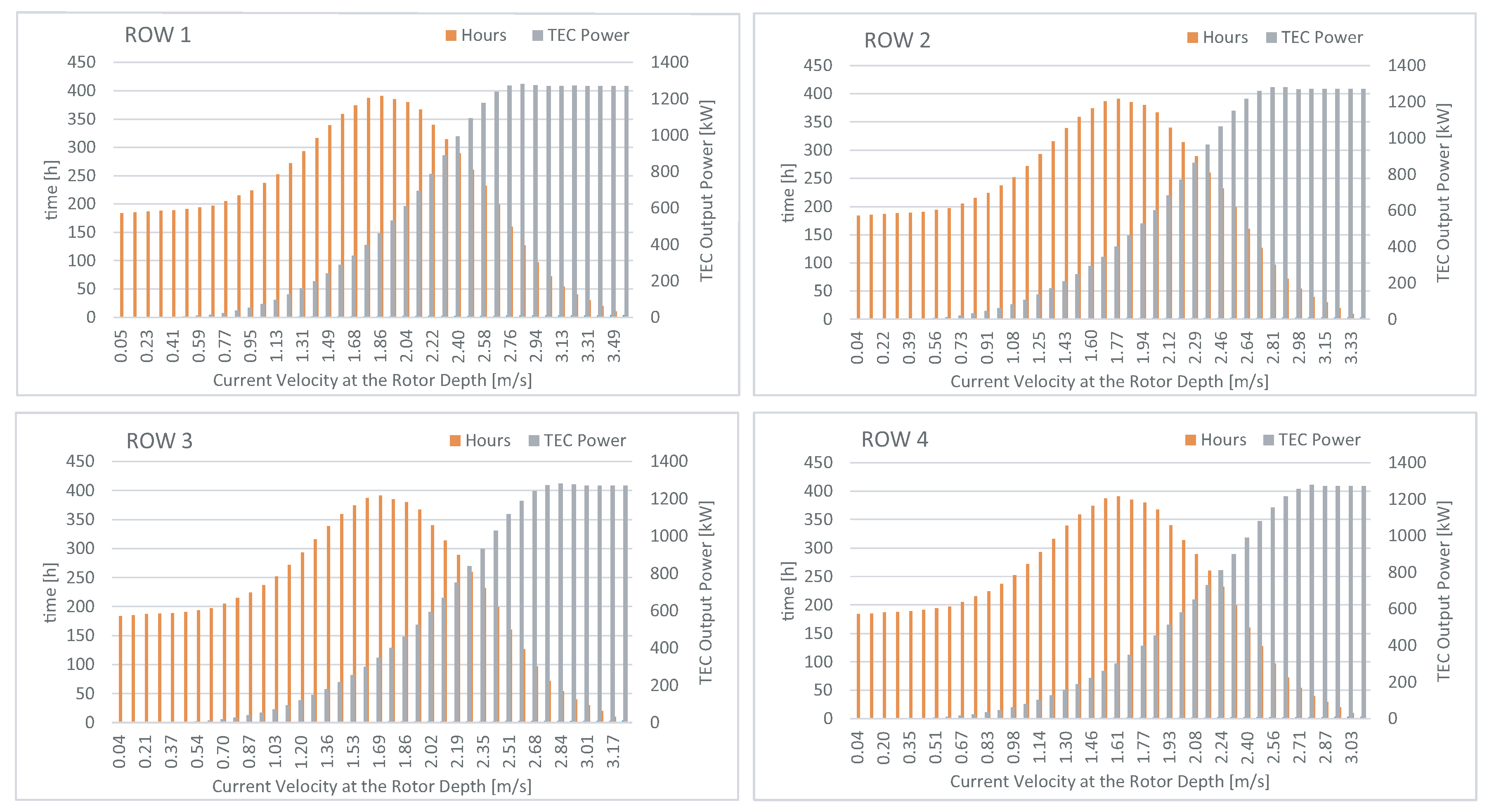 Sustainability 11 05965 g009