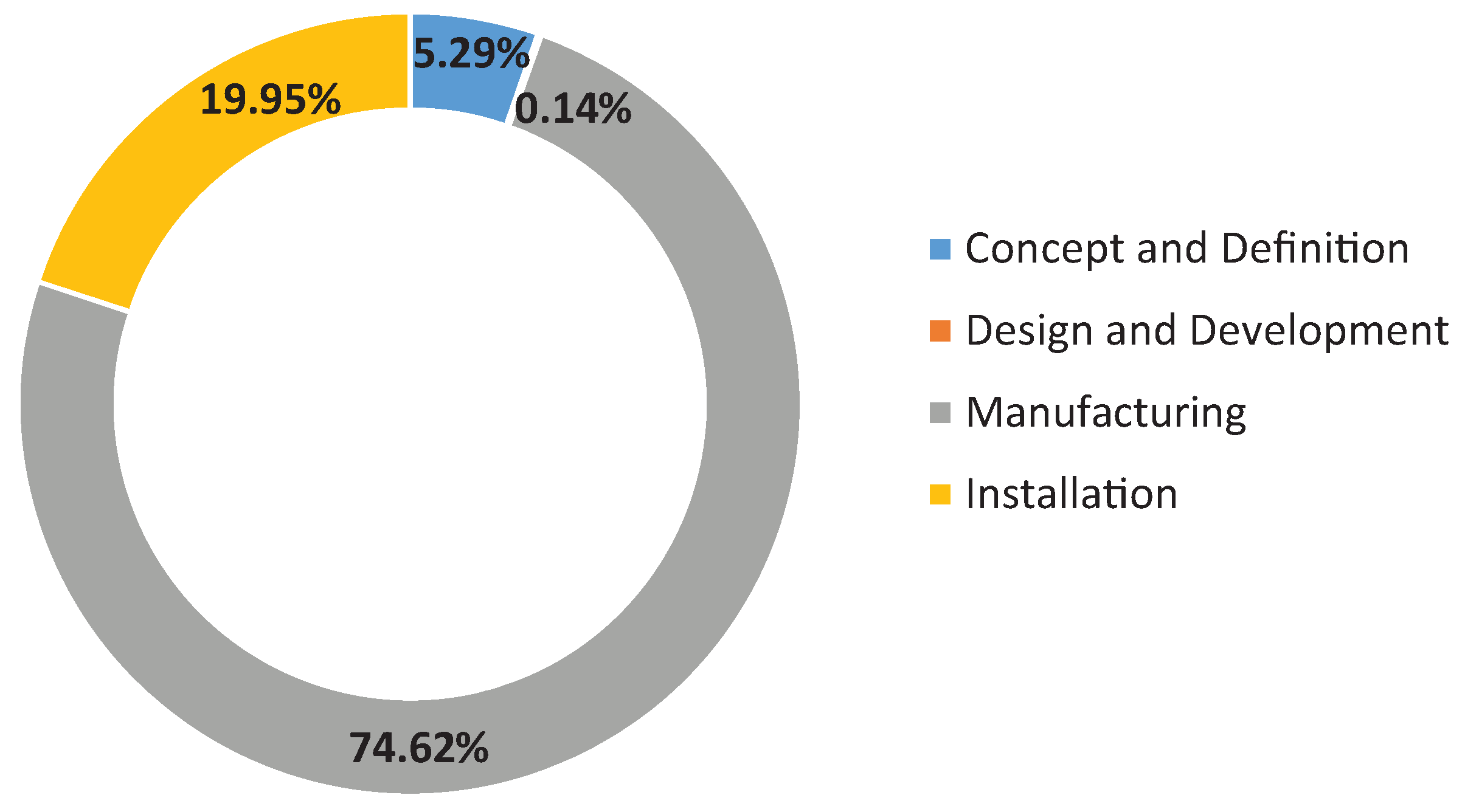 Sustainability 11 05965 g010