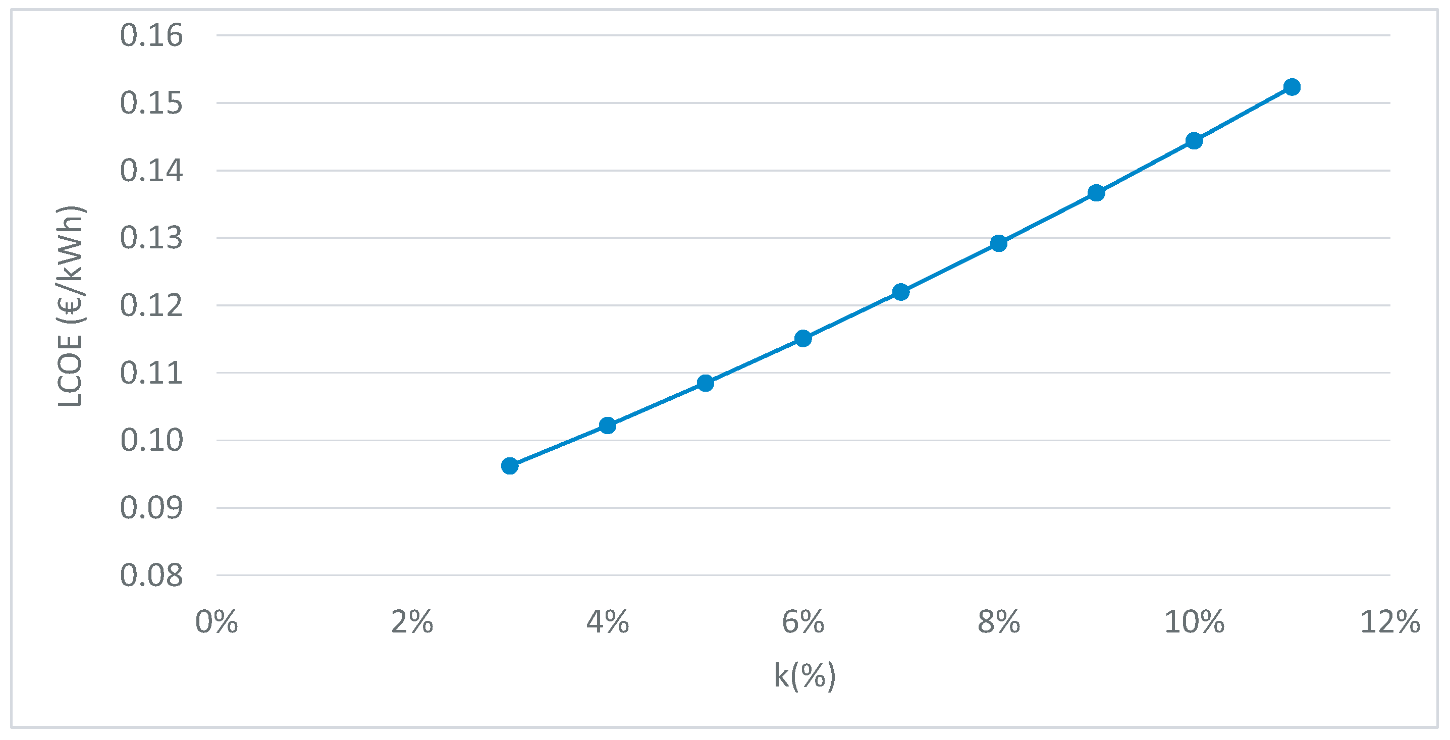Sustainability 11 05965 g013