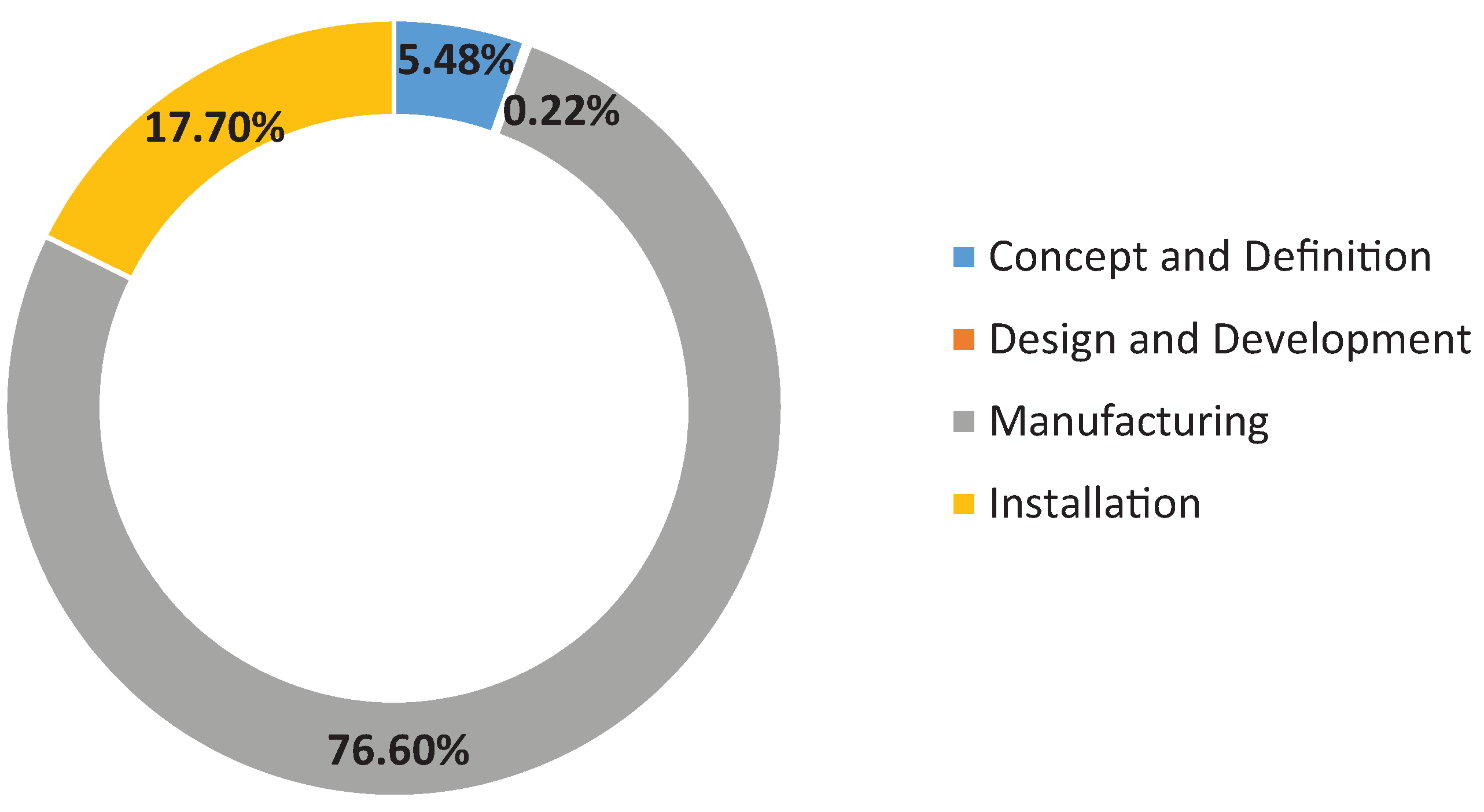 Sustainability 11 05965 g014