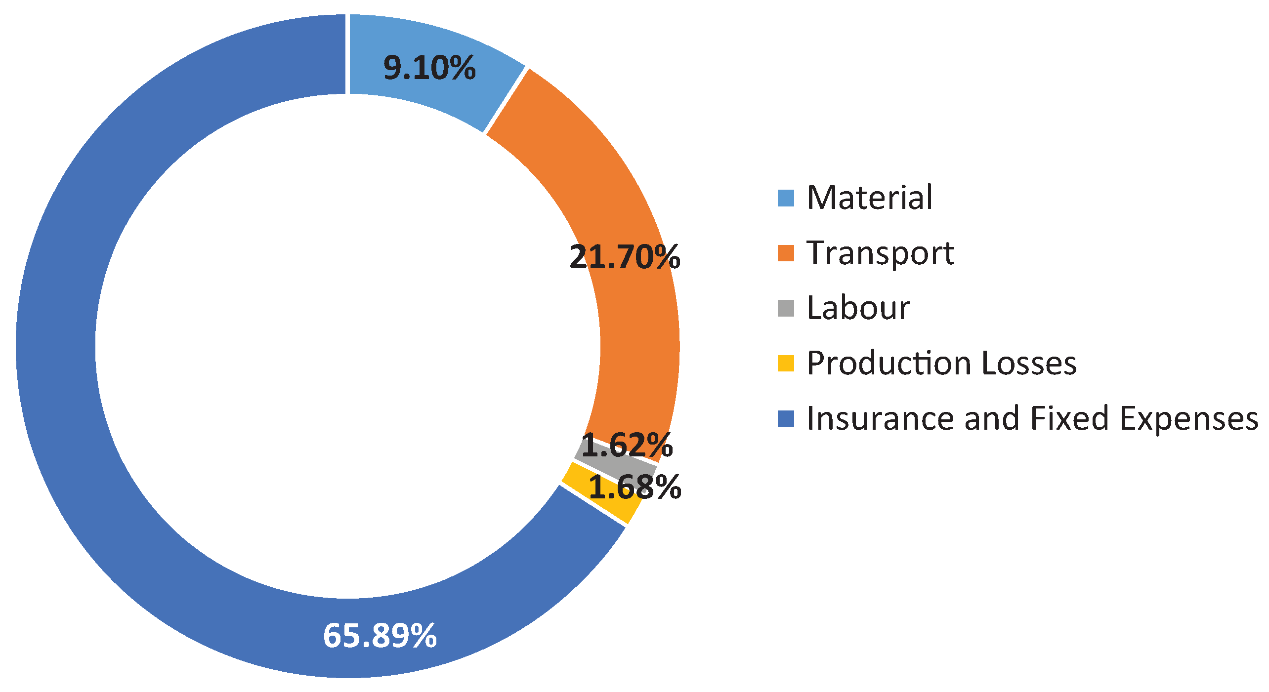 Sustainability 11 05965 g015