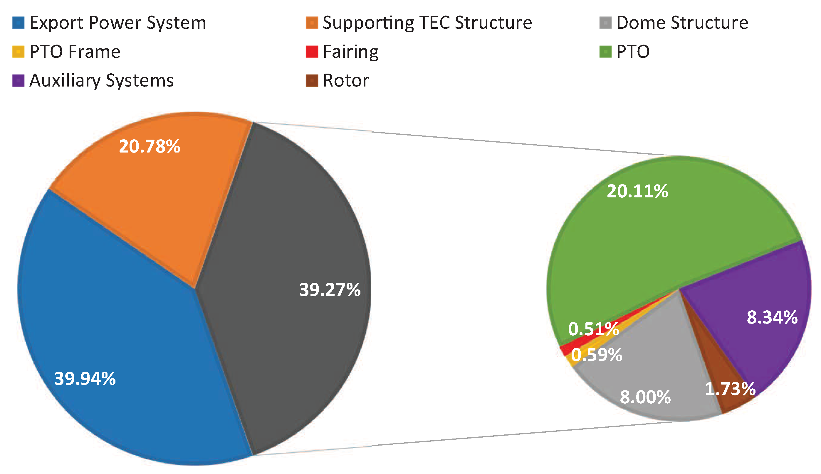 Sustainability 11 05965 g016