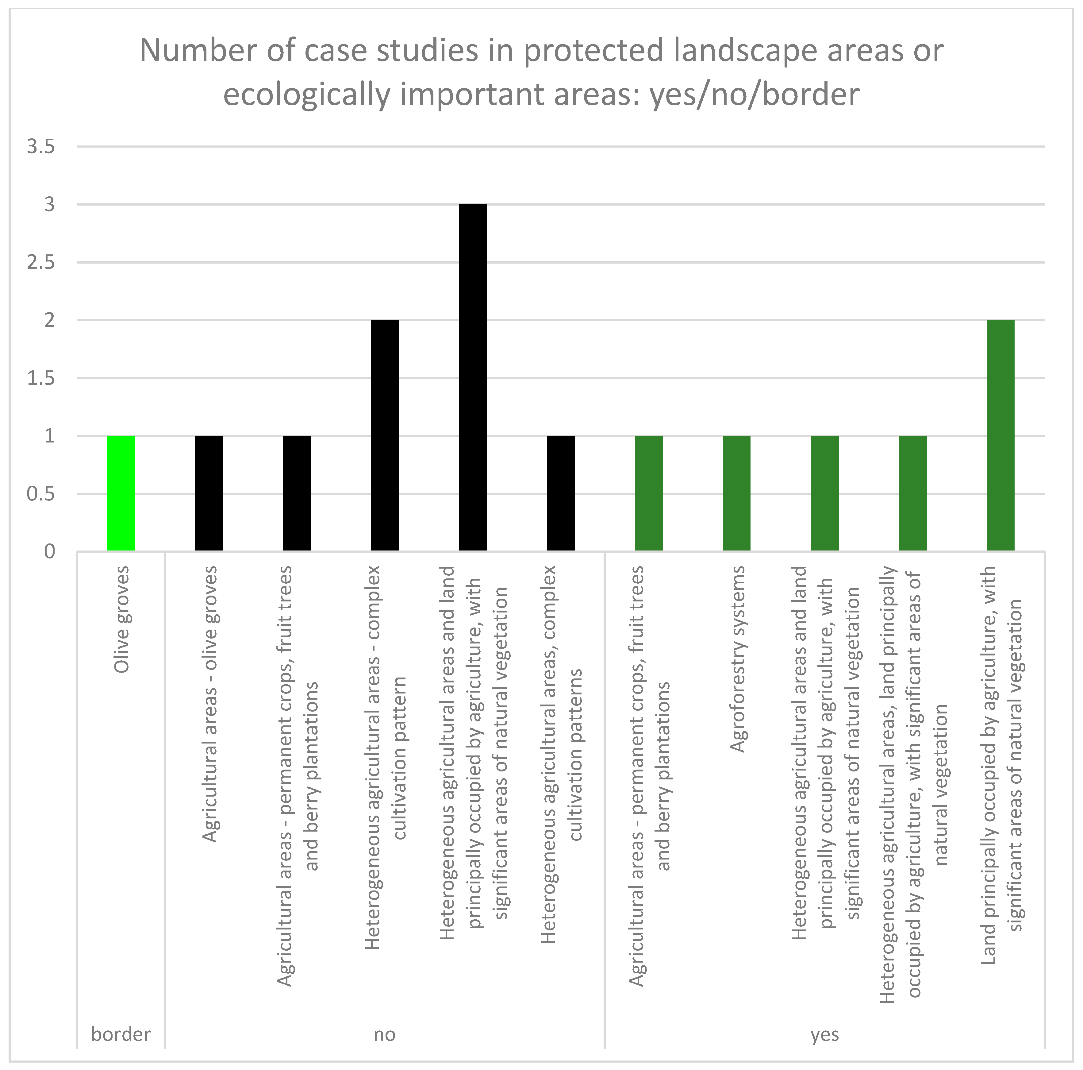 Sustainability 11 05966 g005