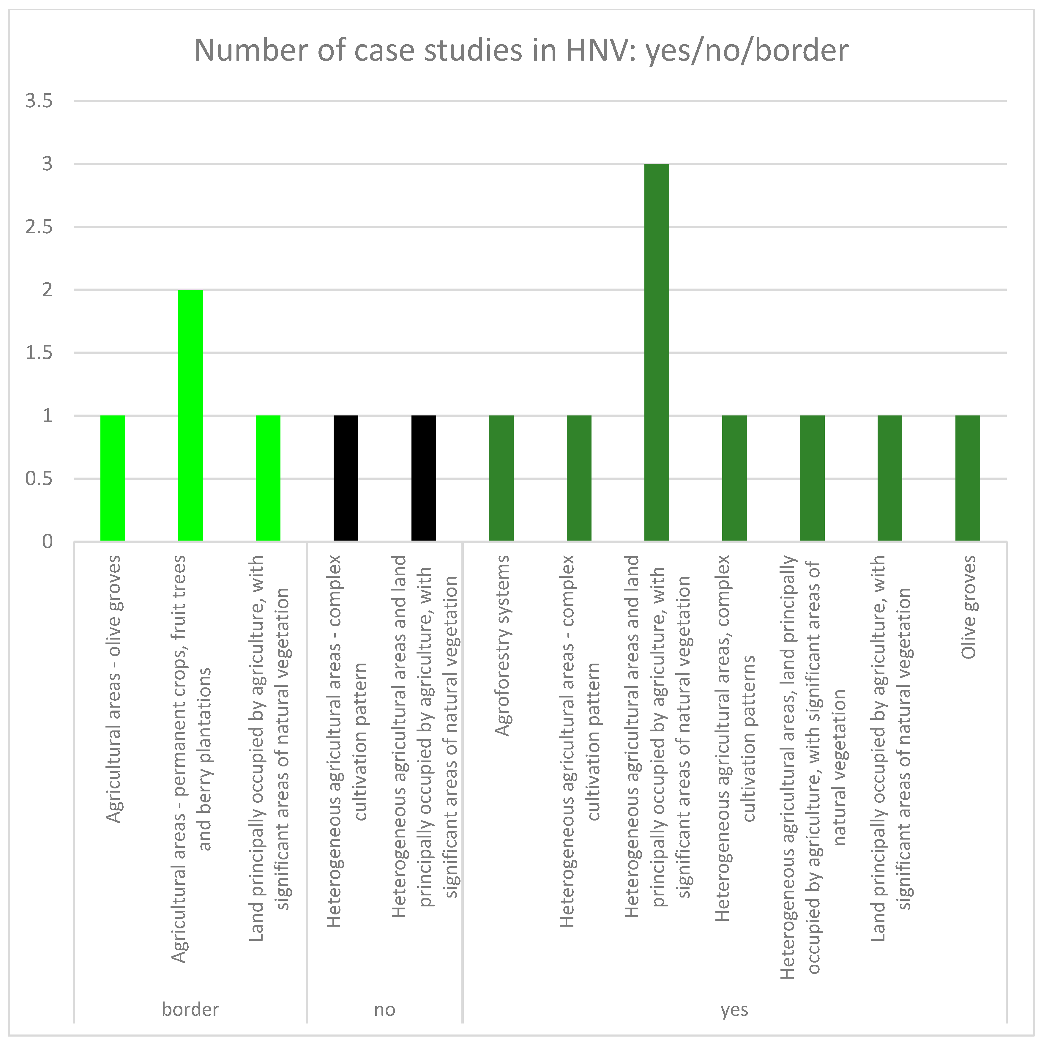 Sustainability 11 05966 g006