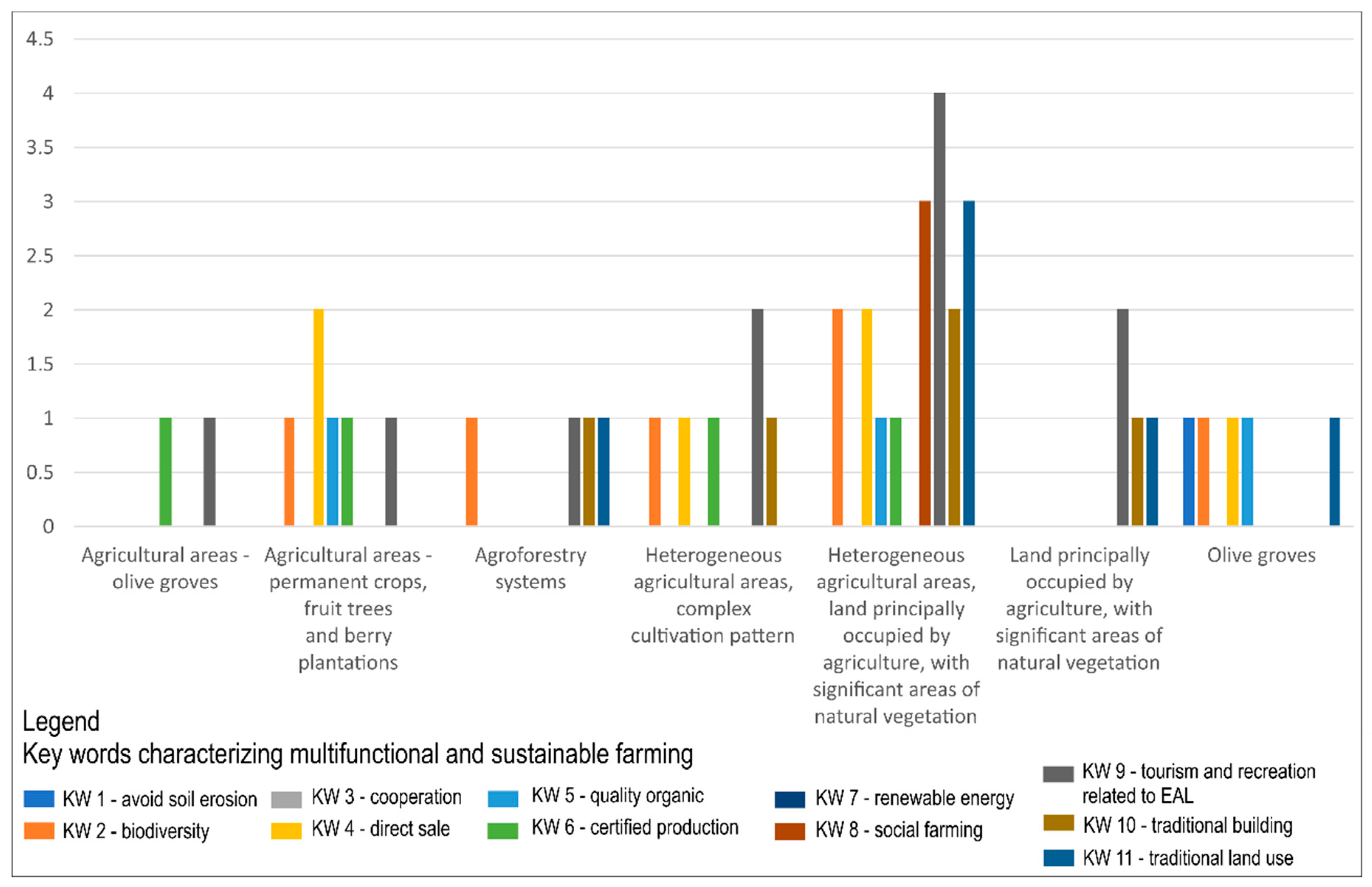 Sustainability 11 05966 g008