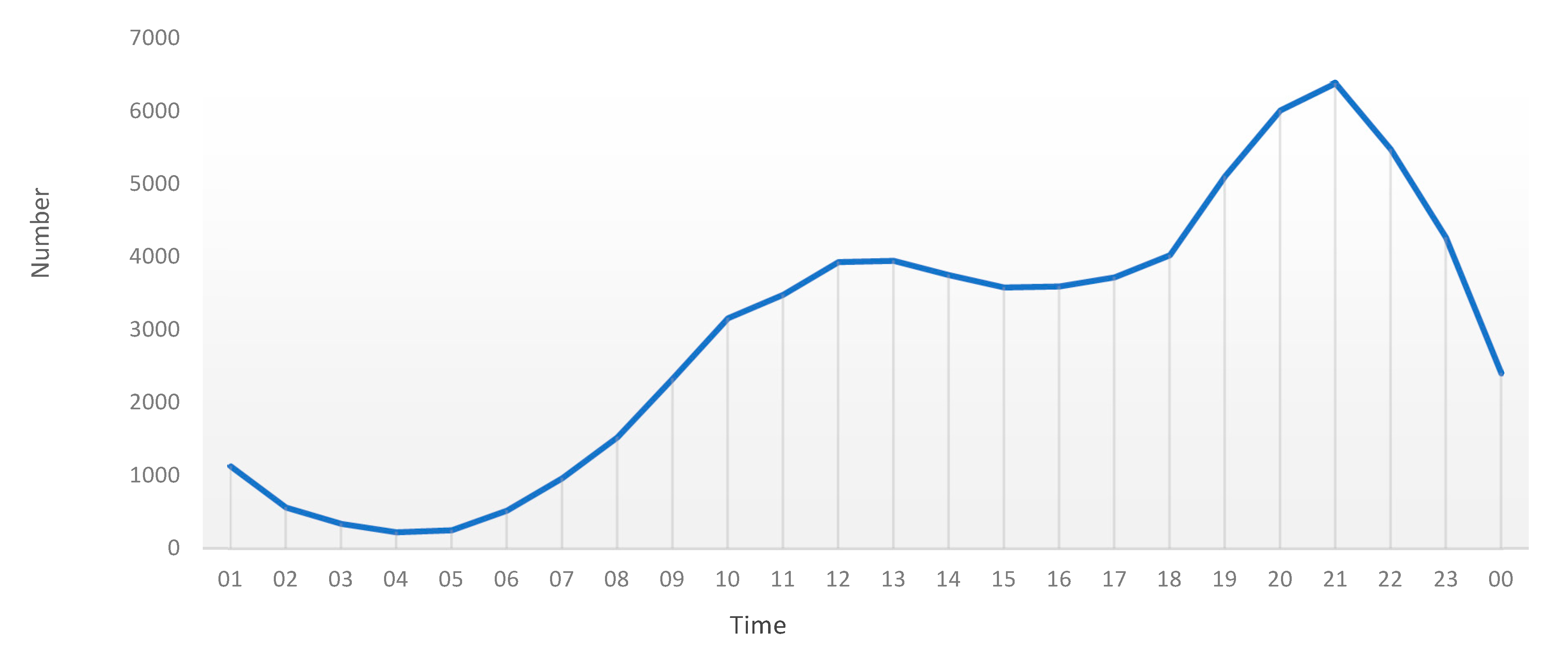 Sustainability 11 05967 g004