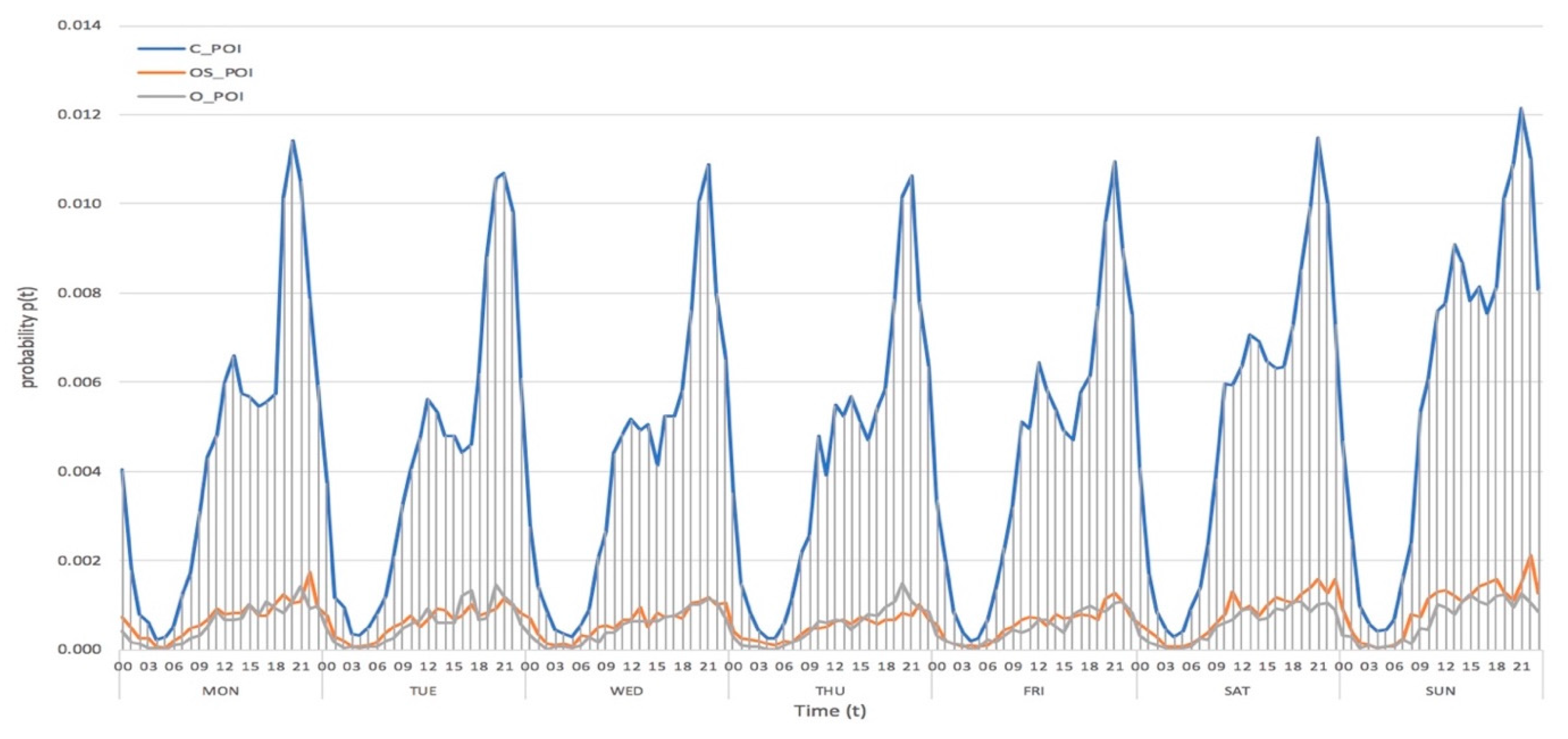 Sustainability 11 05967 g006