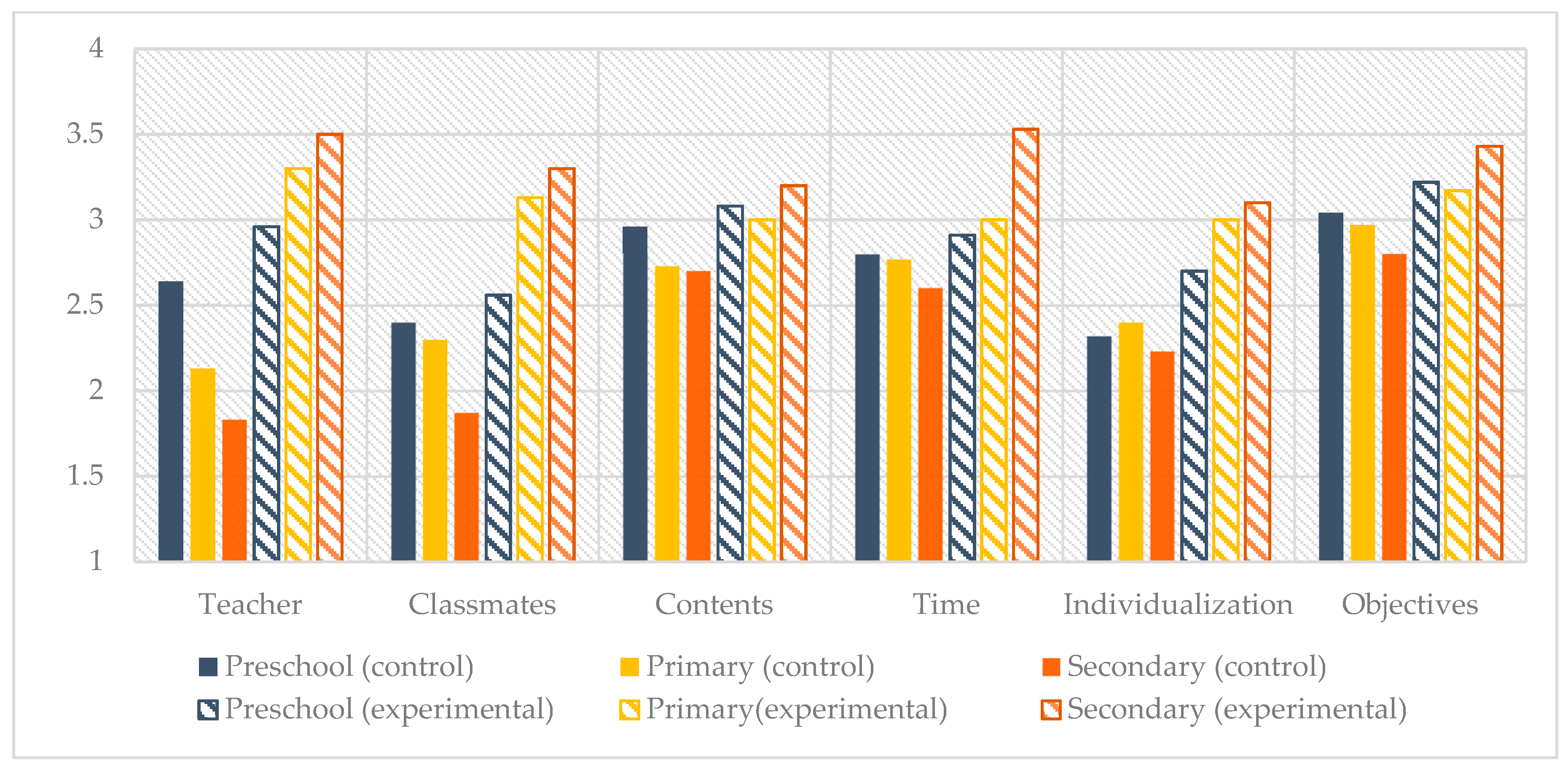 Sustainability 11 05968 g002
