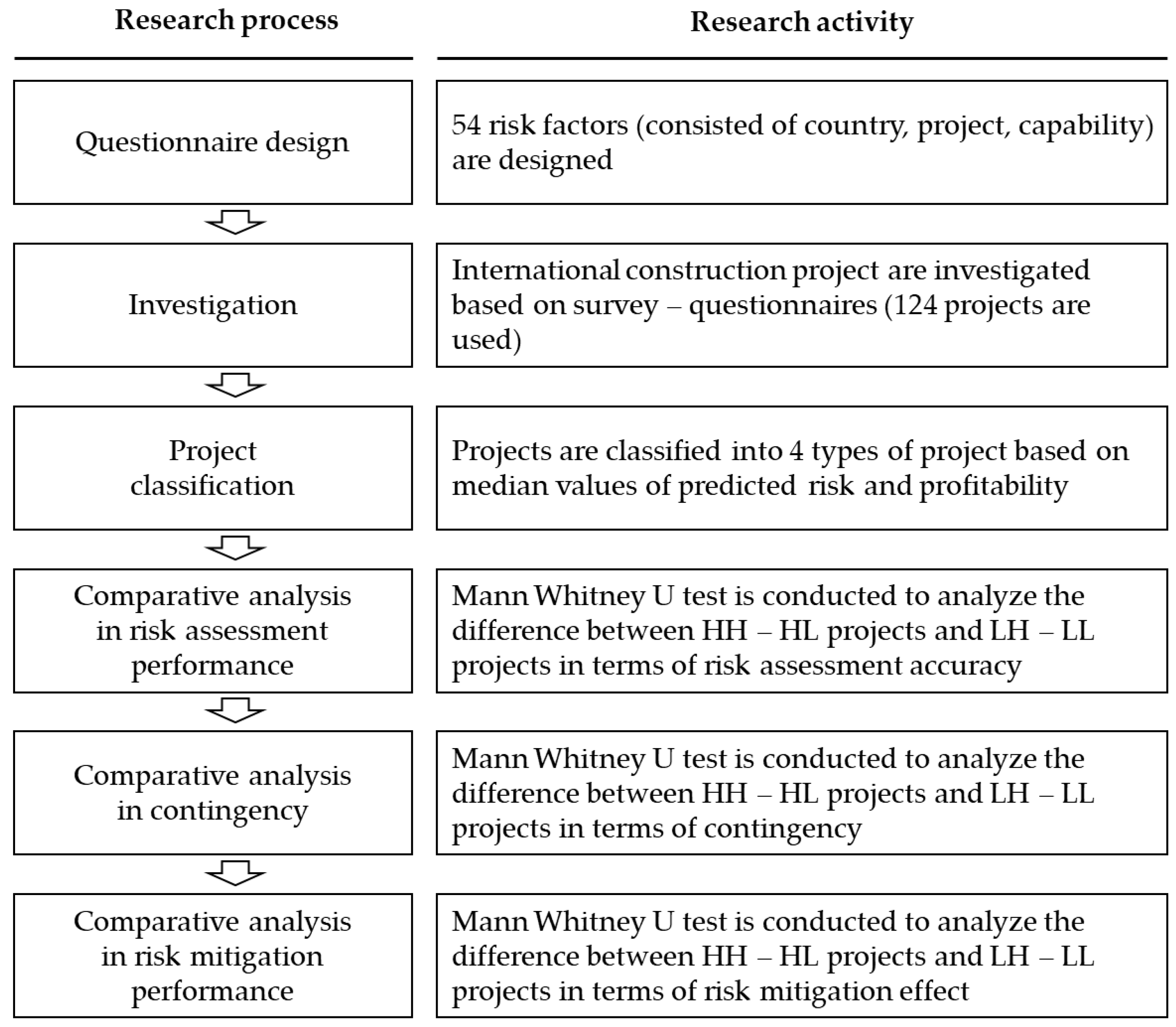 Sustainability 11 05971 g001