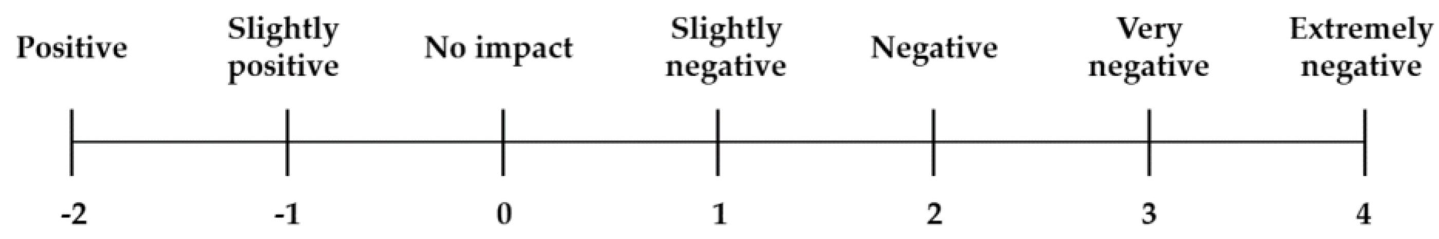 Sustainability 11 05971 g002