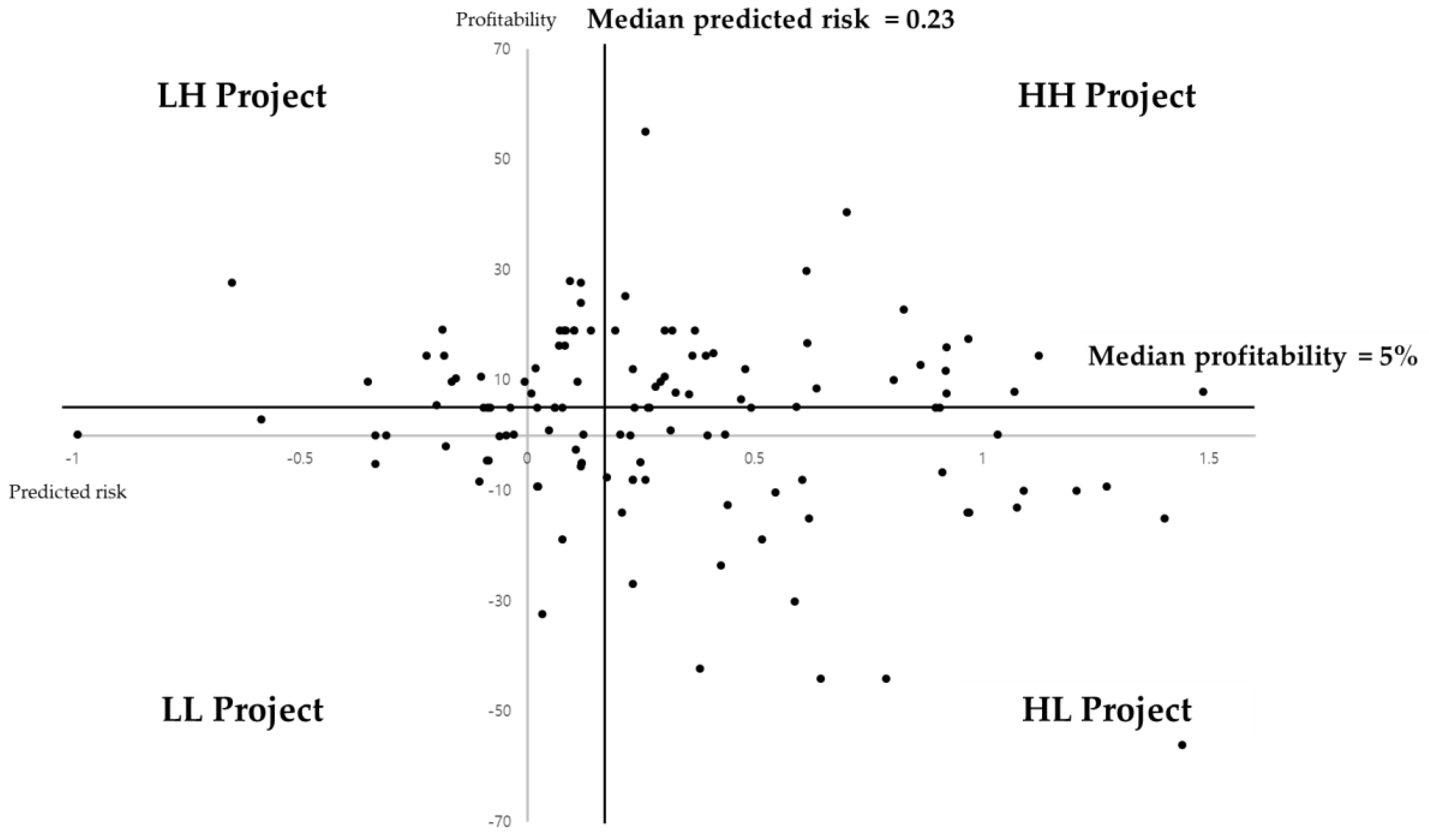 Sustainability 11 05971 g003