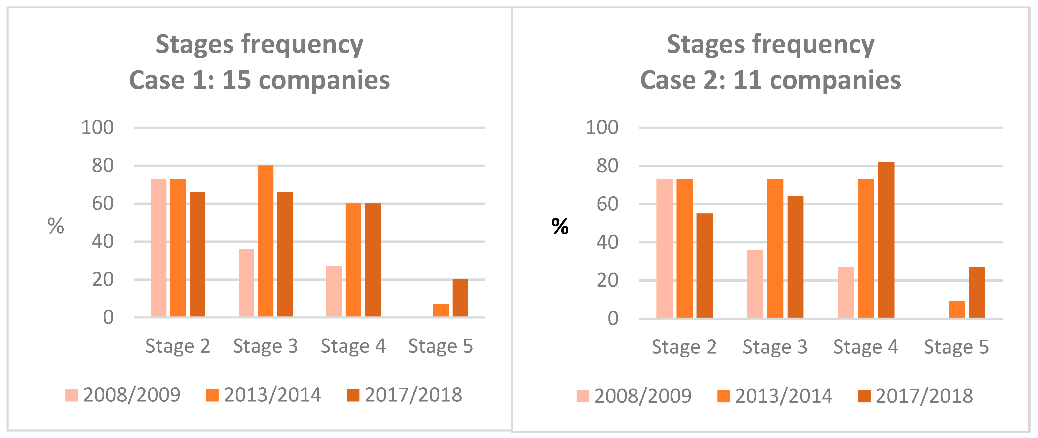 Sustainability 11 05972 g001