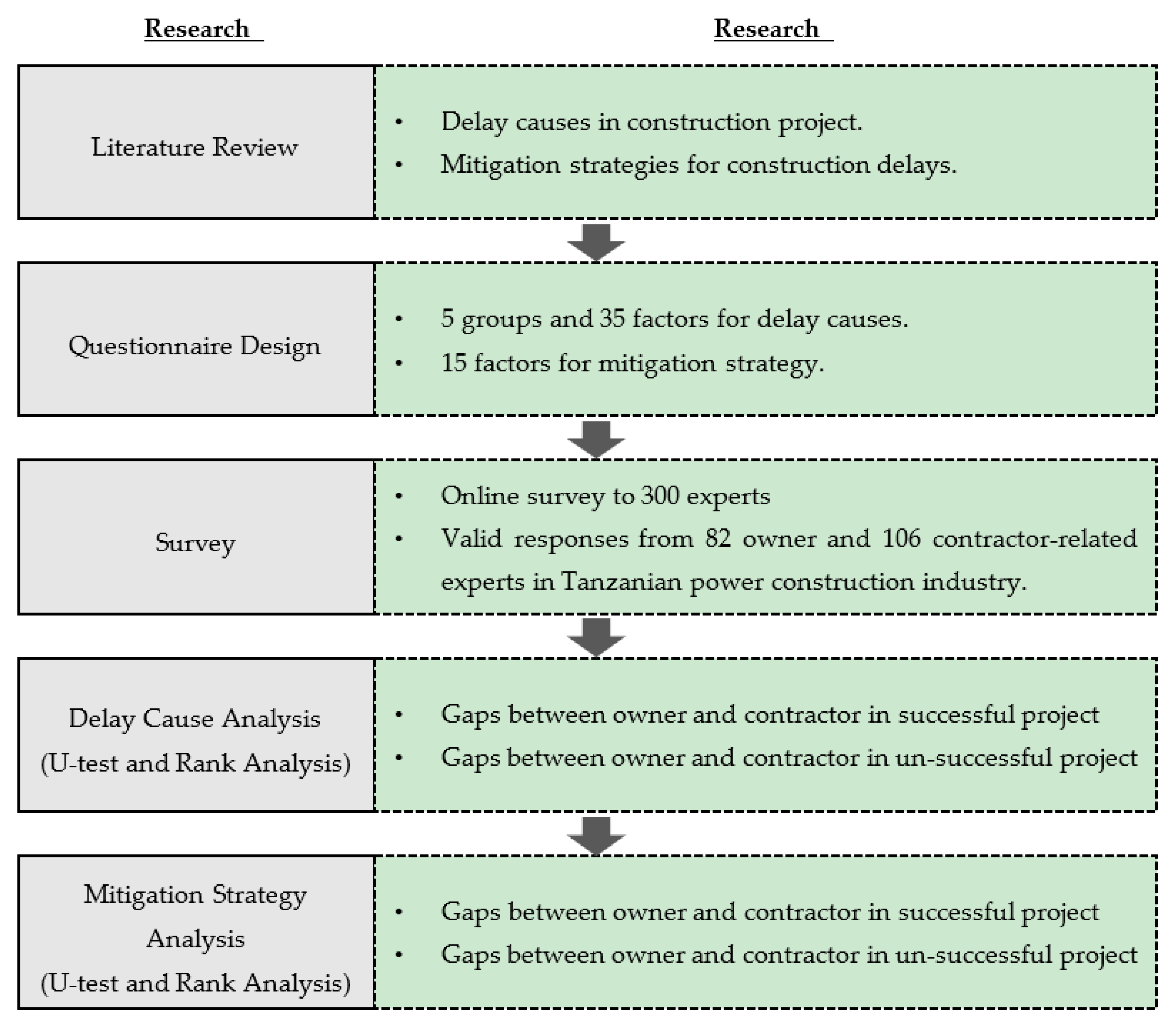 Sustainability 11 05973 g001