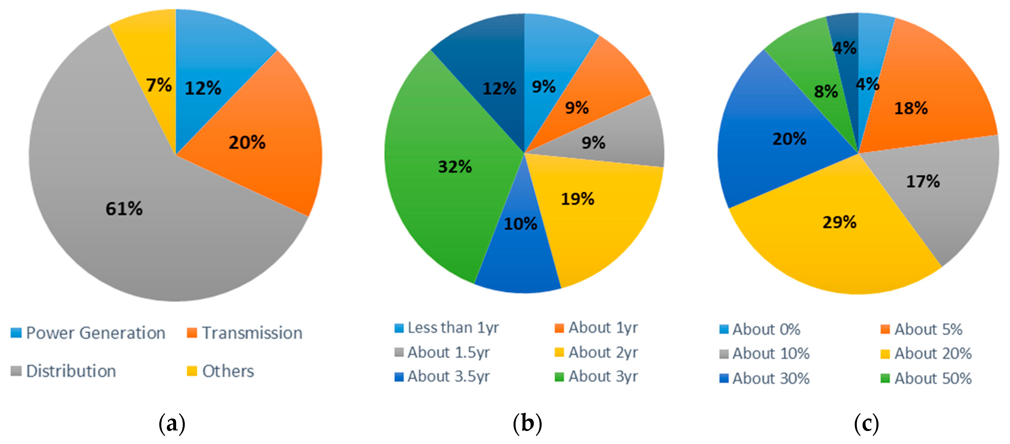 Sustainability 11 05973 g002