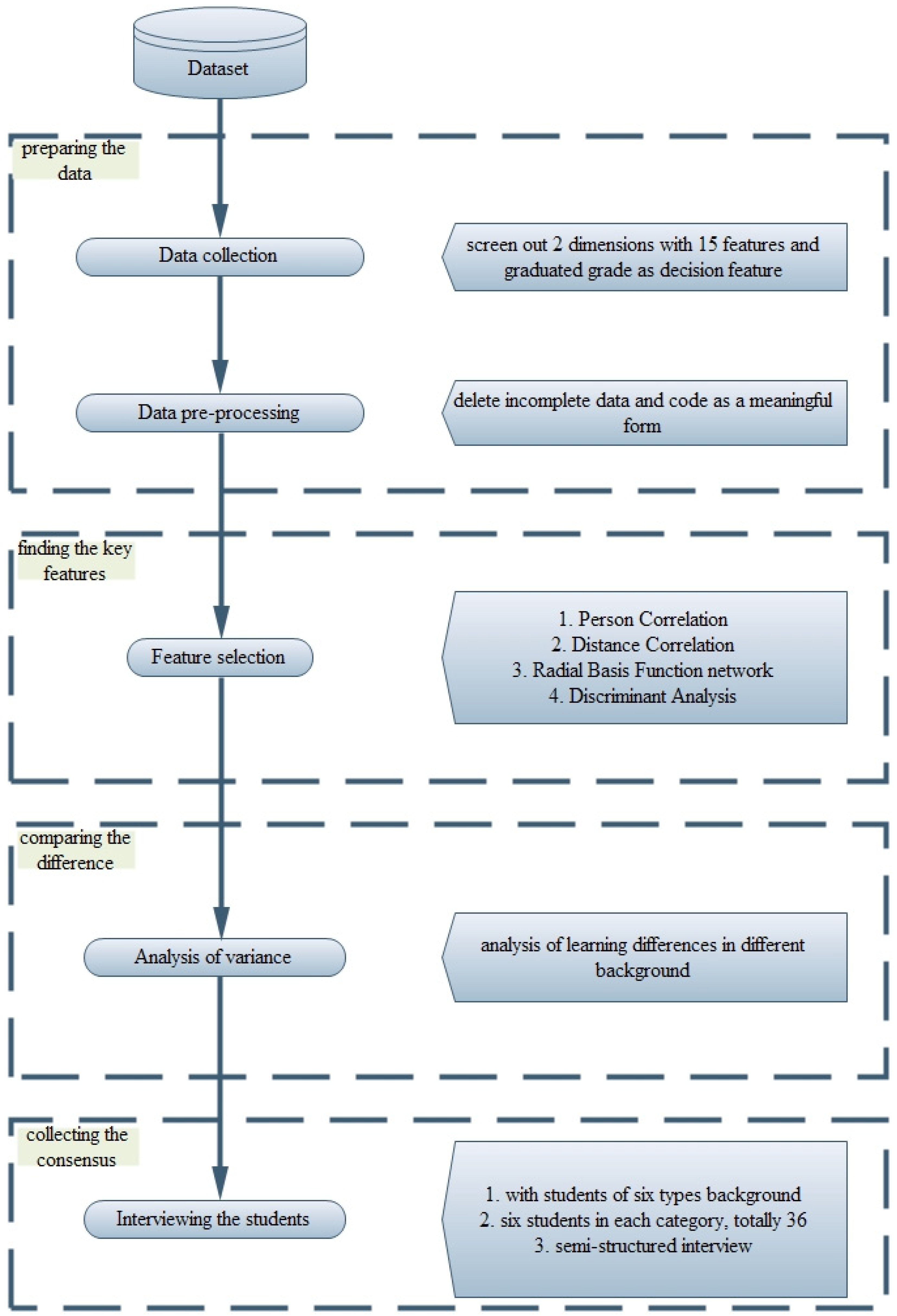 Sustainability 11 05974 g001