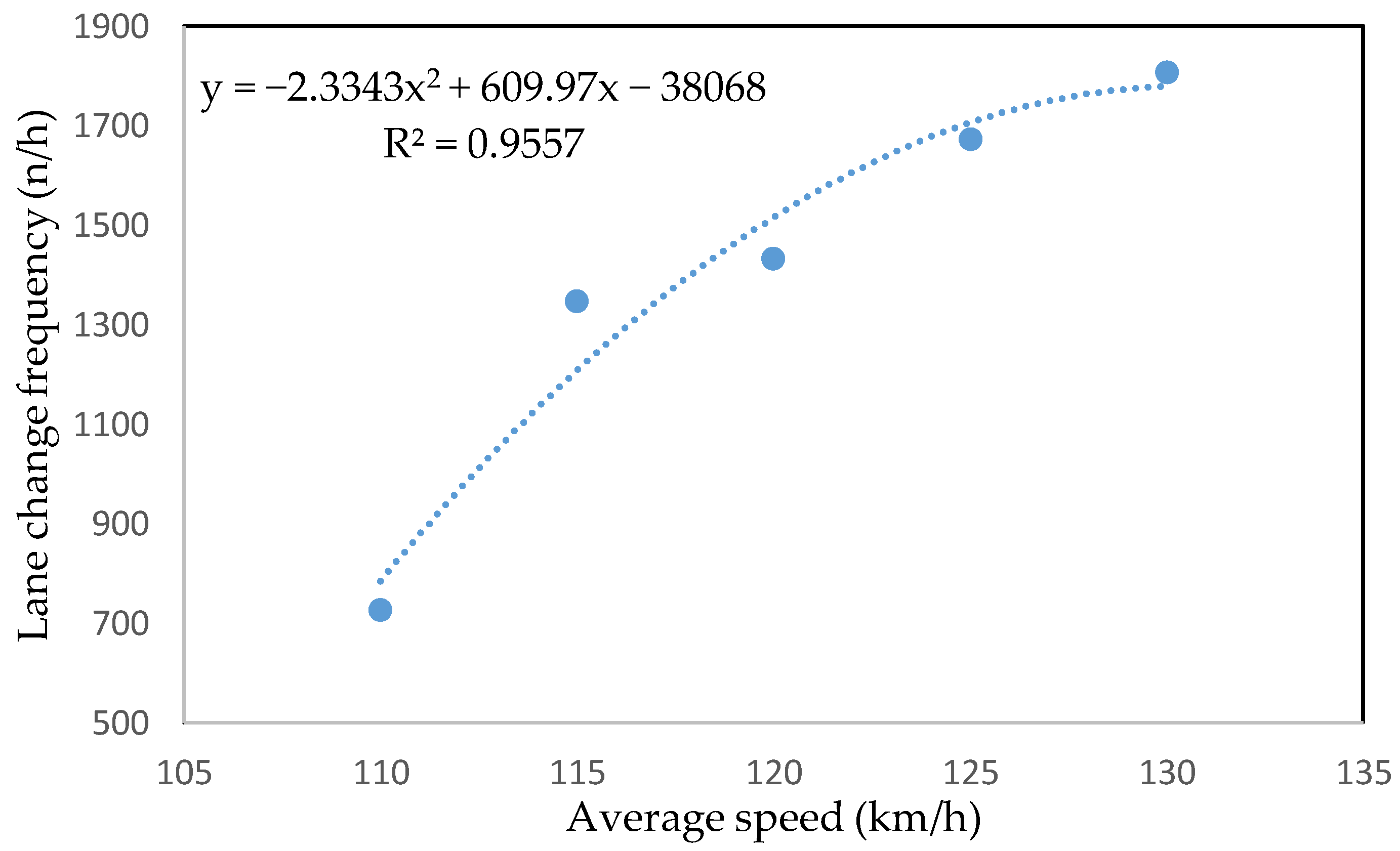 Sustainability 11 05976 g005 Sustainability 11 05976 g005