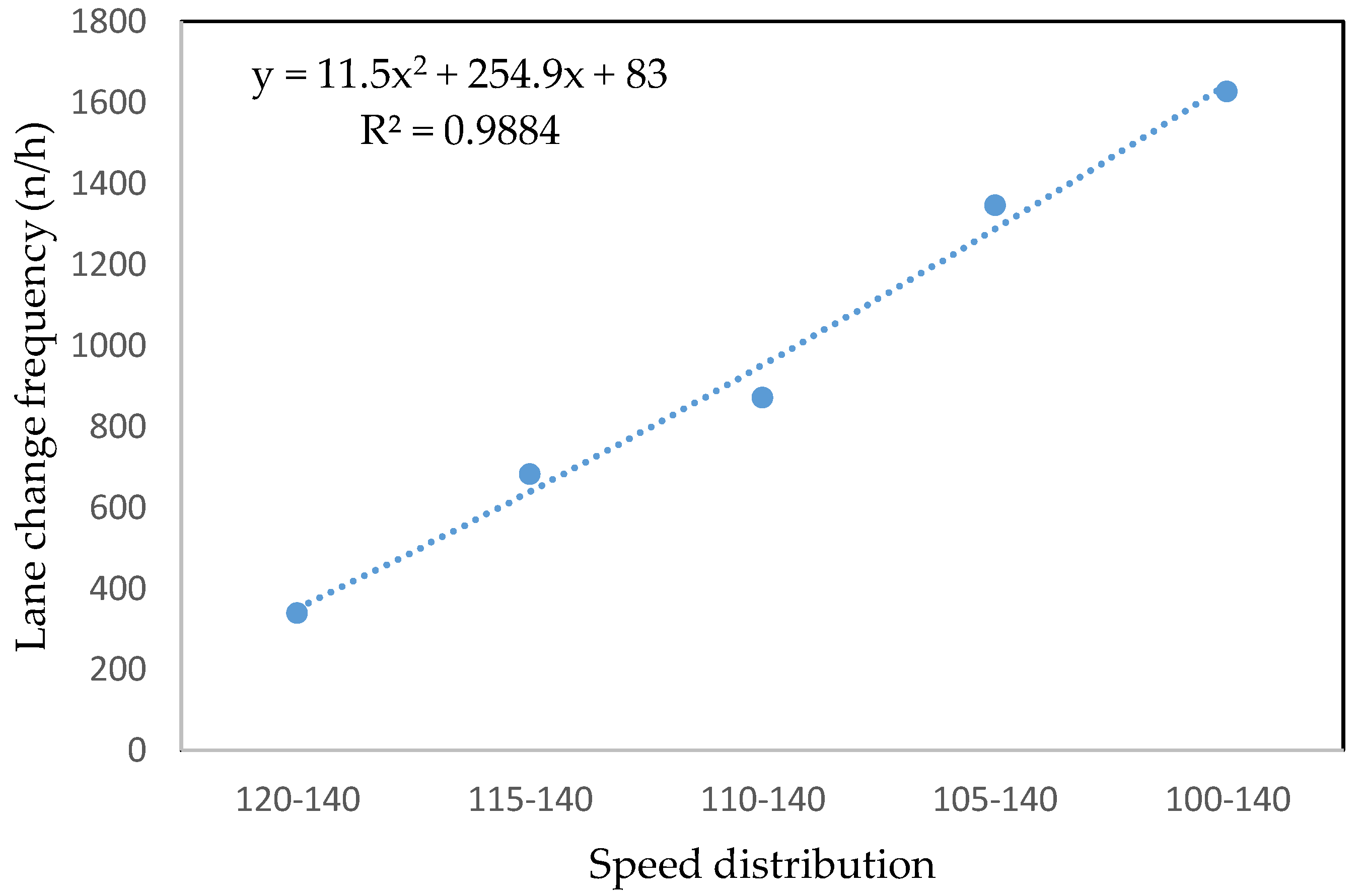 Sustainability 11 05976 g006 Sustainability 11 05976 g006