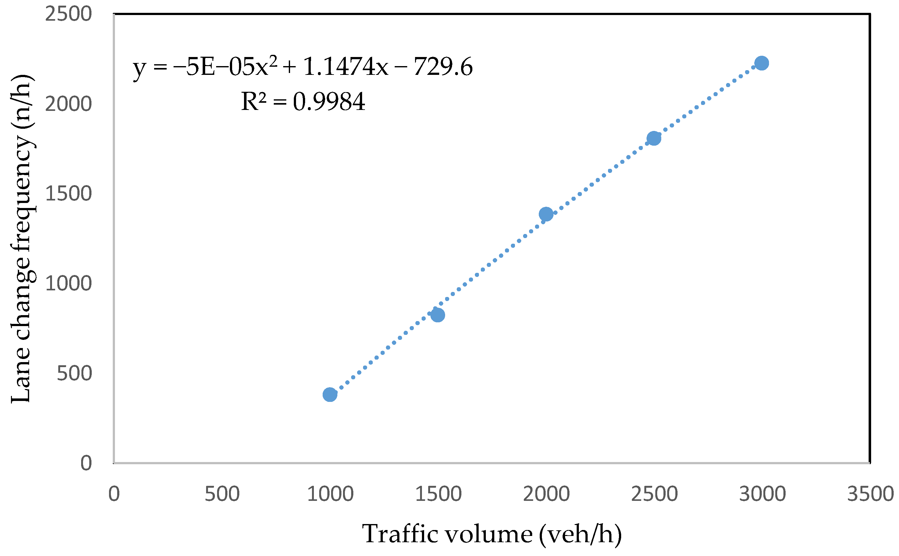 Sustainability 11 05976 g007 Sustainability 11 05976 g007
