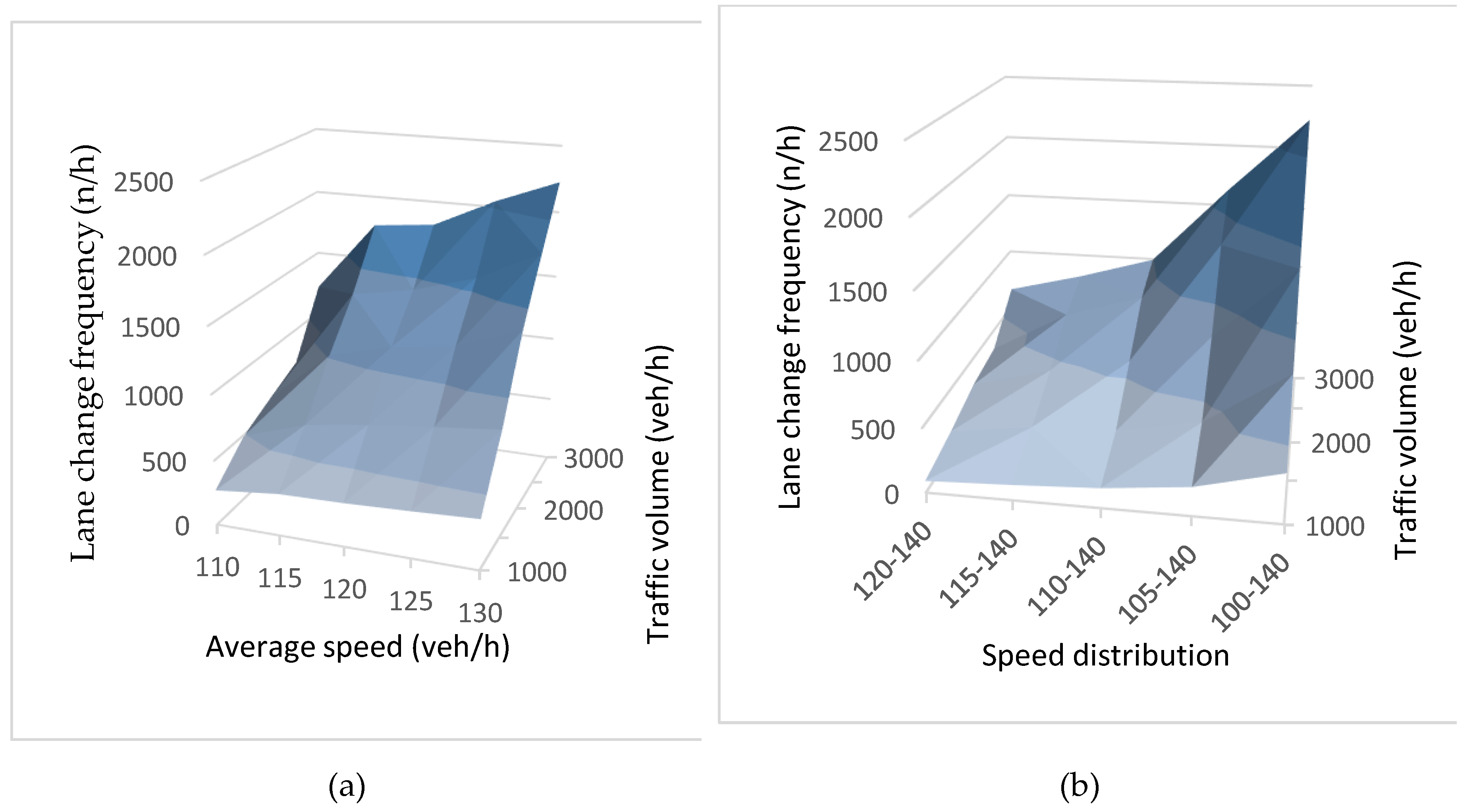 Sustainability 11 05976 g008 Sustainability 11 05976 g008