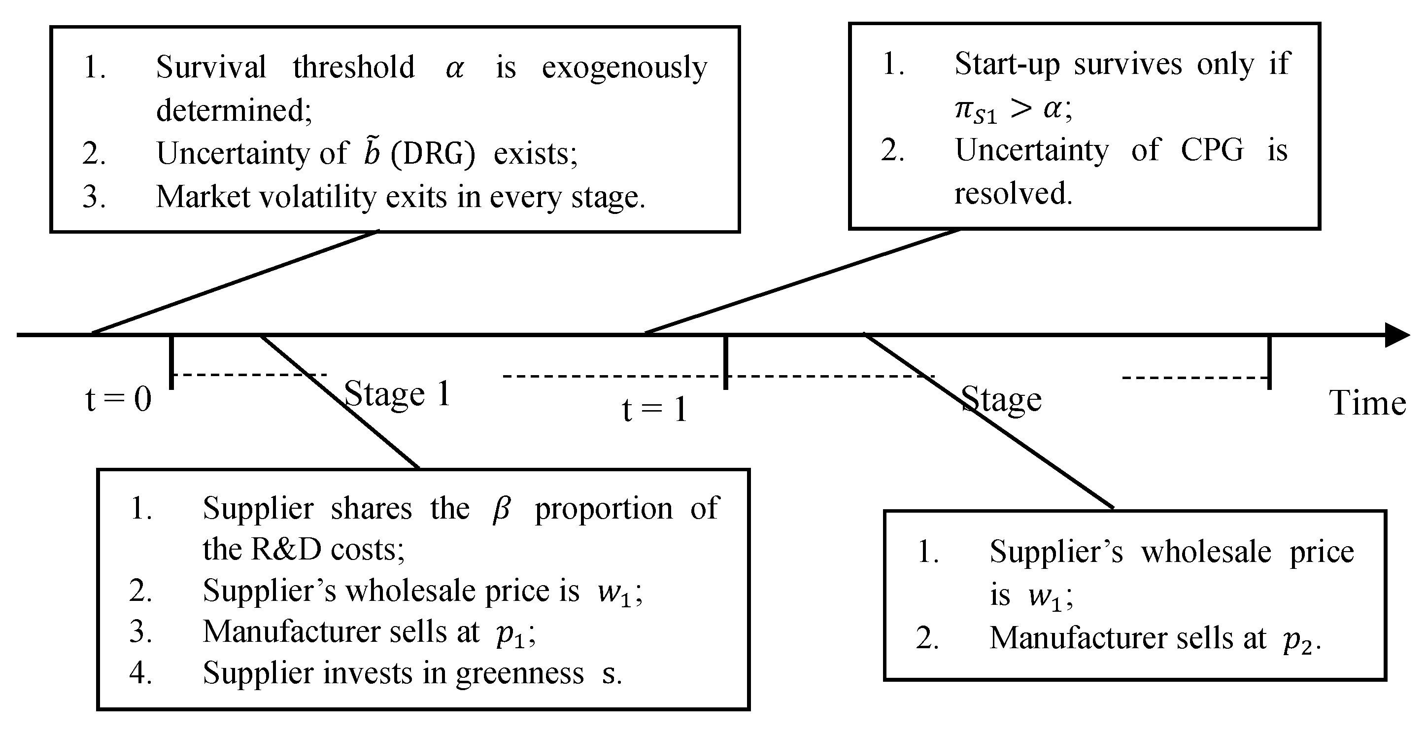 Sustainability 11 05977 g001