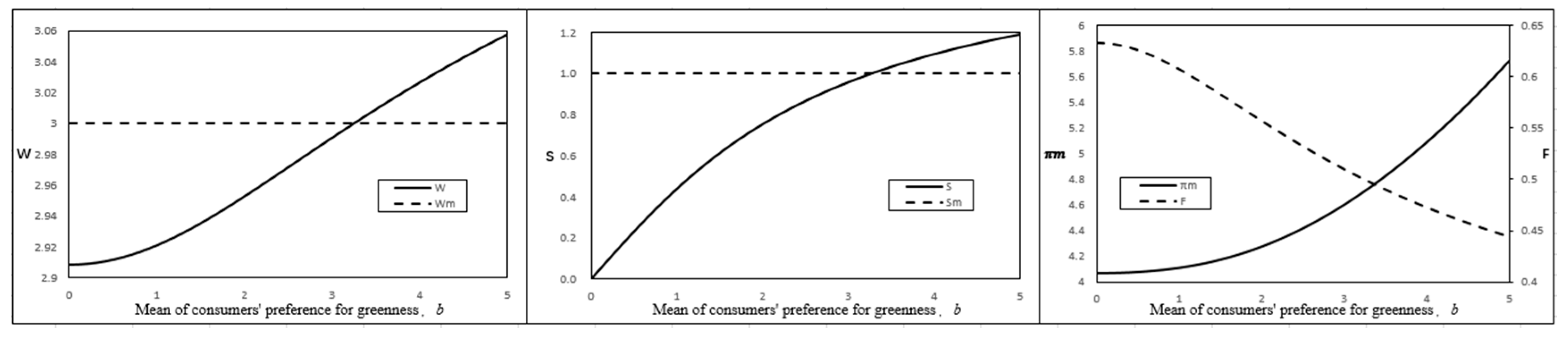 Sustainability 11 05977 g002