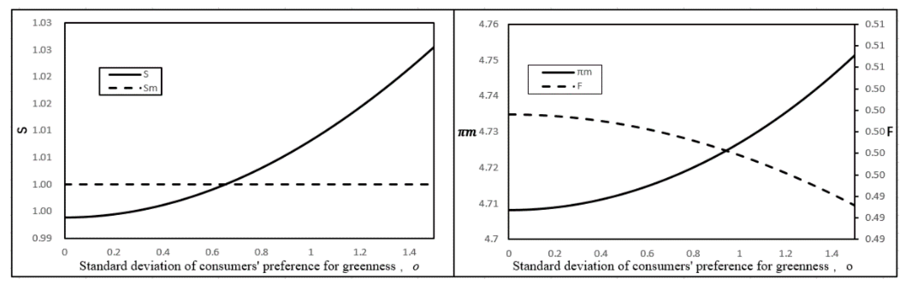 Sustainability 11 05977 g003