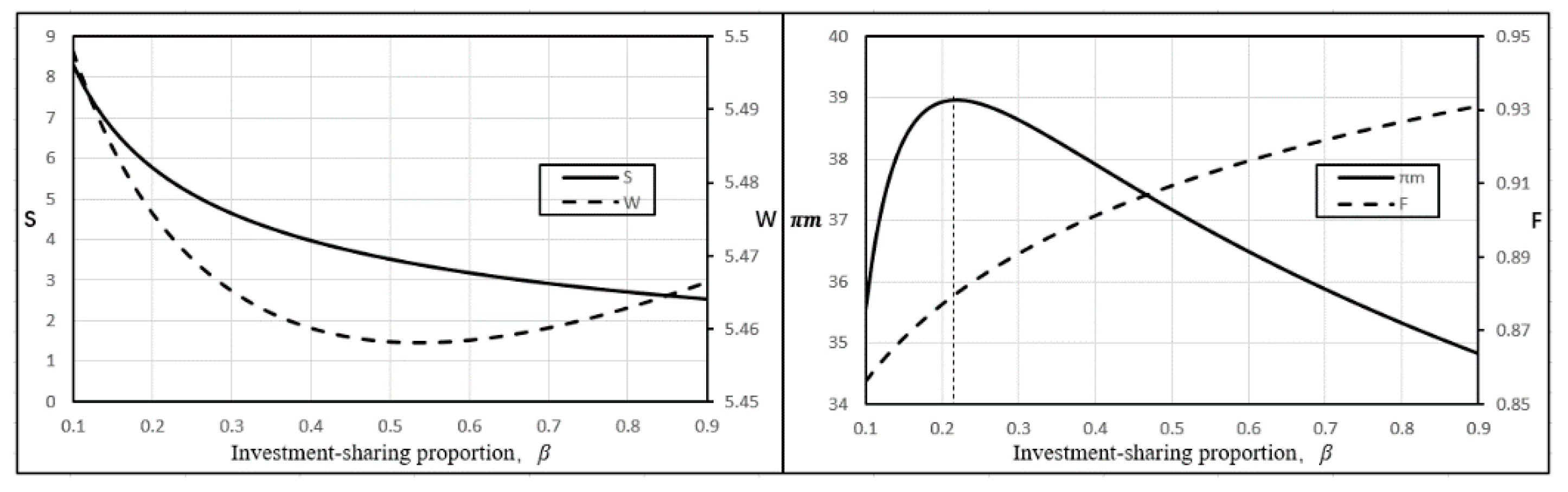 Sustainability 11 05977 g005