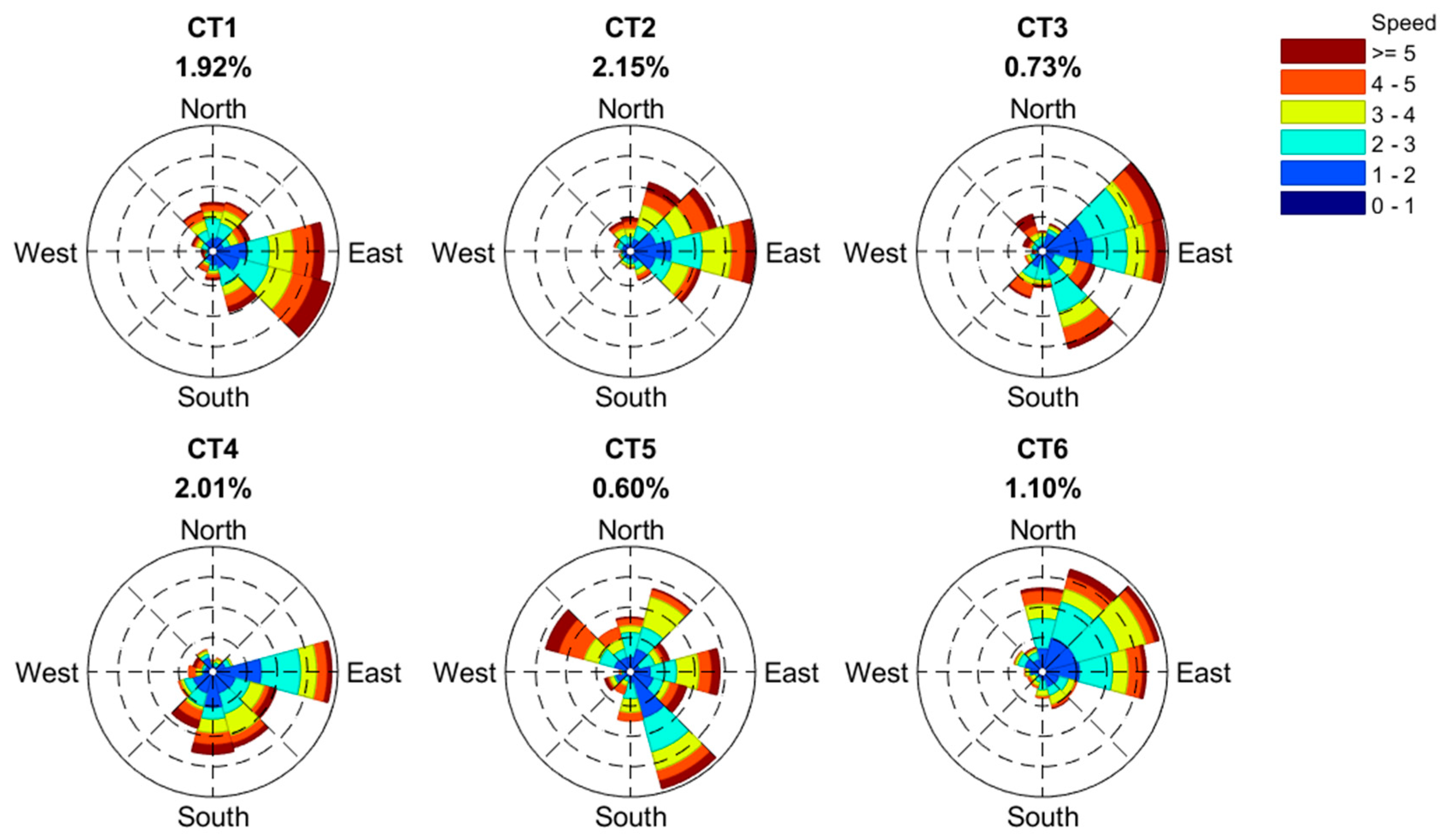 Sustainability 11 05979 g003