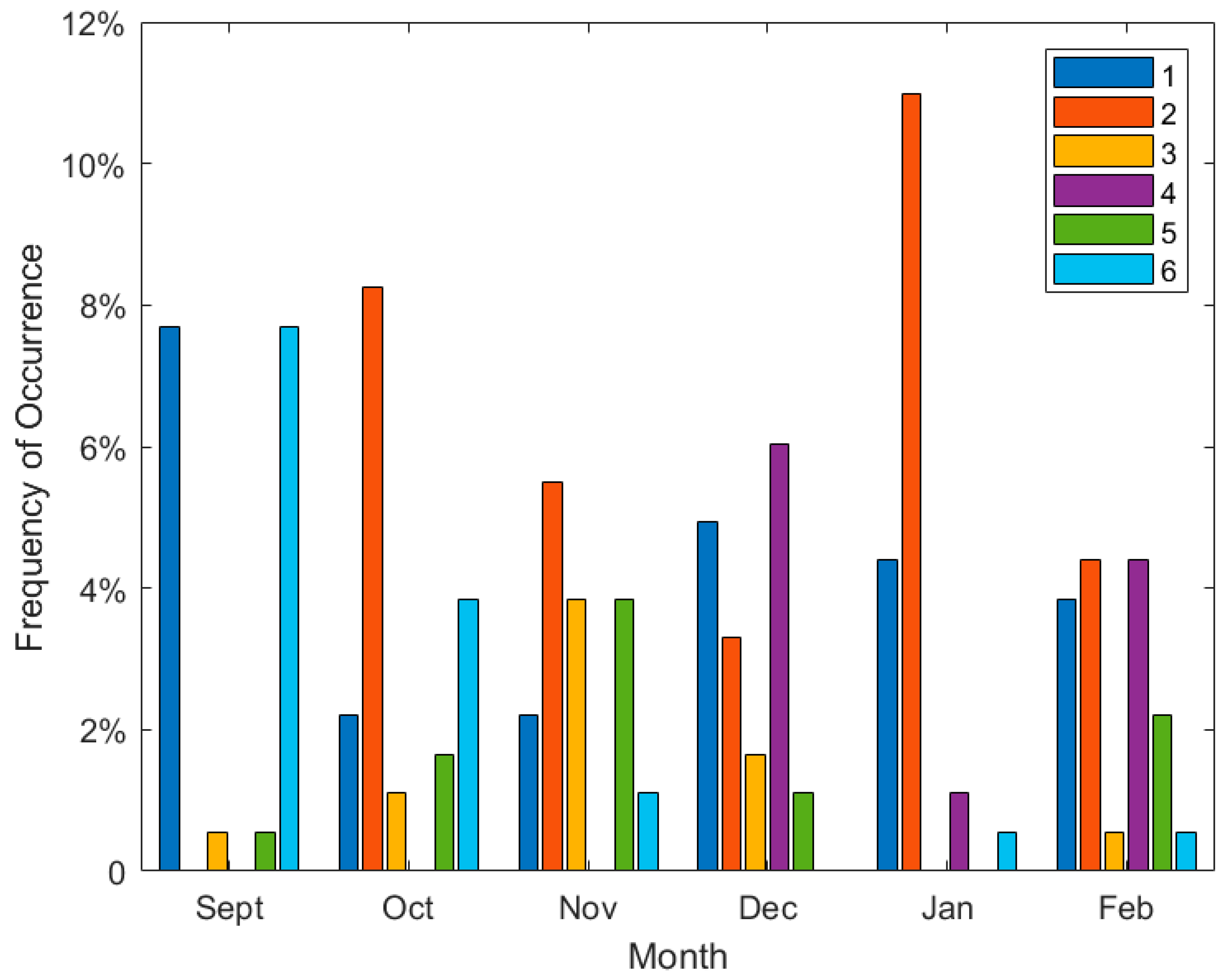 Sustainability 11 05979 g004